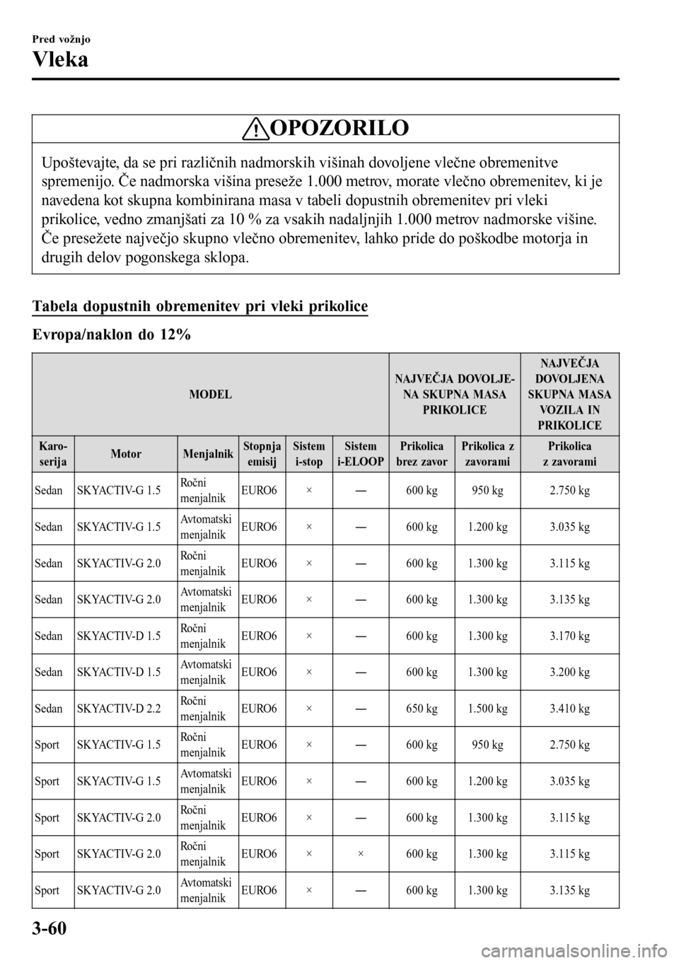 MAZDA MODEL 3 HATCHBACK 2016  Priročnik za lastnika (in Slovenian) OPOZORILO
Upoštevajte, da se pri različnih nadmorskih višinah dovoljene vlečne obremenitve
spremenijo. Če nadmorska višina preseže 1.000 metrov, morate vlečno obremenitev, ki je
navedena kot s