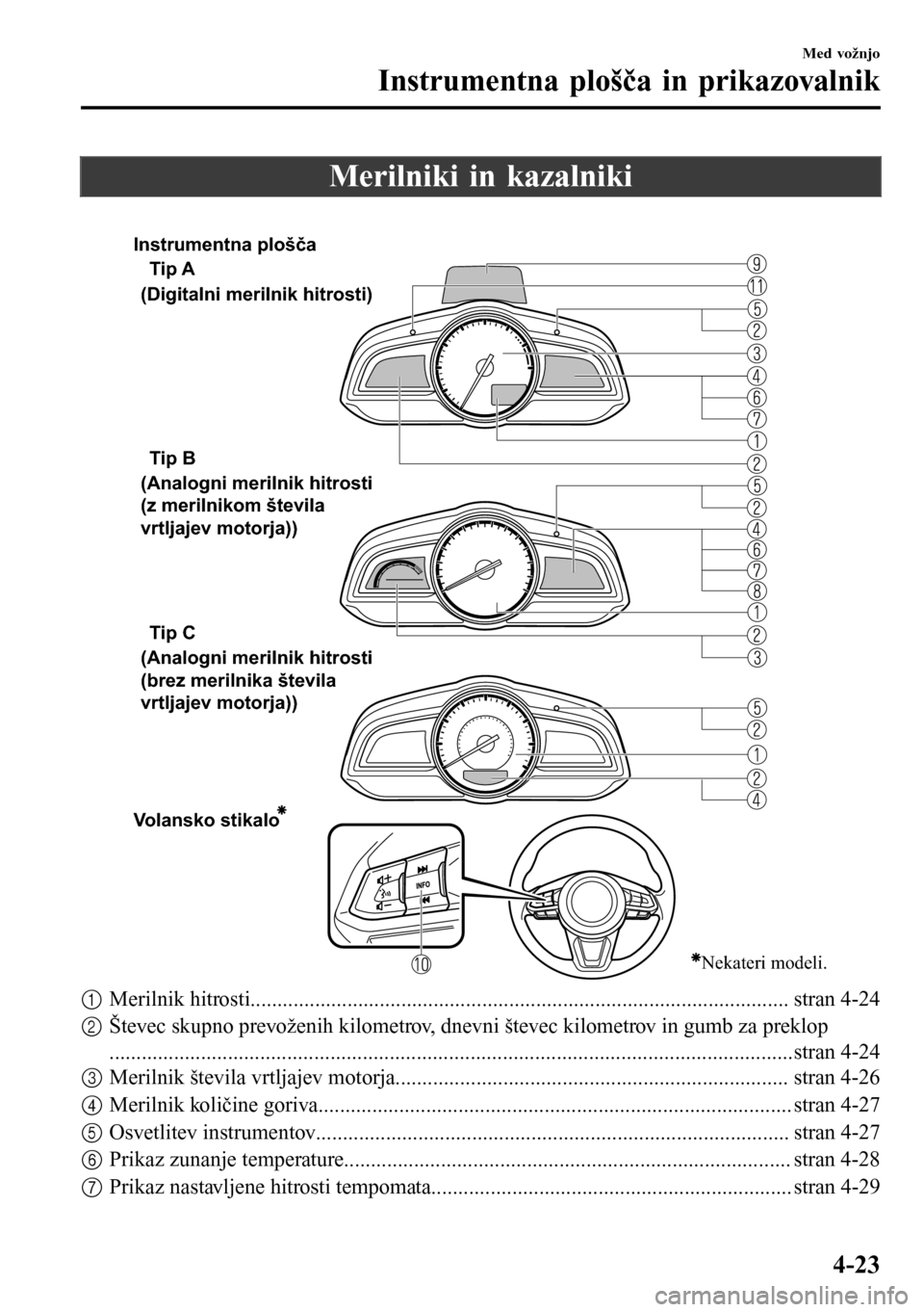 MAZDA MODEL 3 HATCHBACK 2016 Priročnik za lastnika (in Slovenian) Merilniki in kazalniki
Tip A
Tip B
Tip C
Volansko stikalo(Digitalni merilnik hitrosti)
(Analogni merilnik hitrosti
(z merilnikom števila
vrtljajev motorja))
(Analogni merilnik hitrosti
(brez m MAZDA MODEL 3 HATCHBACK 2016 Priročnik za lastnika (in Slovenian) Merilniki in kazalniki
Tip A
Tip B
Tip C
Volansko stikalo(Digitalni merilnik hitrosti)
(Analogni merilnik hitrosti
(z merilnikom števila
vrtljajev motorja))
(Analogni merilnik hitrosti
(brez m