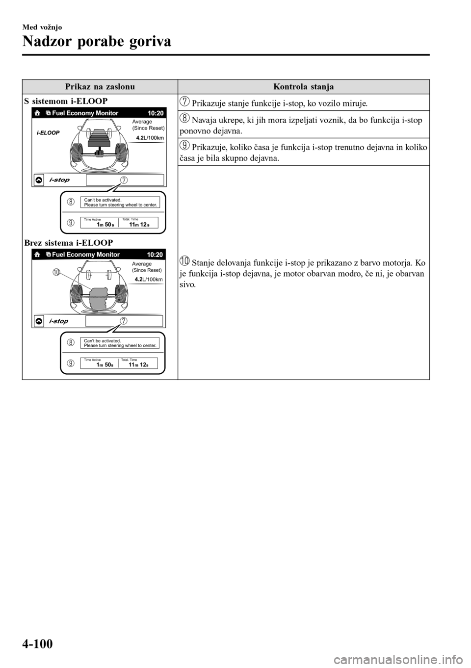 MAZDA MODEL 3 HATCHBACK 2016  Priročnik za lastnika (in Slovenian) Prikaz na zaslonu Kontrola stanja
S sistemom i-ELOOP
Can’t be activated.
Please turn steering wheel to center.
Time ActiveTotal. Time
Fuel Economy MonitorAverage 
(Since Reset)
Brez sistema i-ELOOP
