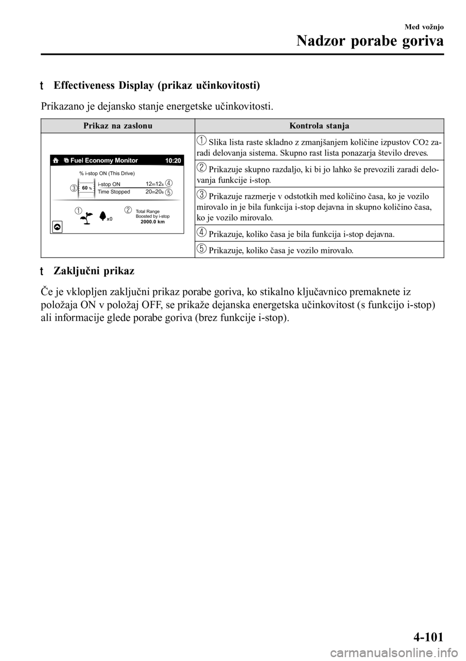 MAZDA MODEL 3 HATCHBACK 2016  Priročnik za lastnika (in Slovenian) tEffectiveness Display (prikaz učinkovitosti)
Prikazano je dejansko stanje energetske učinkovitosti.
Prikaz na zaslonu Kontrola stanja
Fuel Economy Monitor
% i-stop ON (This Drive)i-stop ON
Time Sto