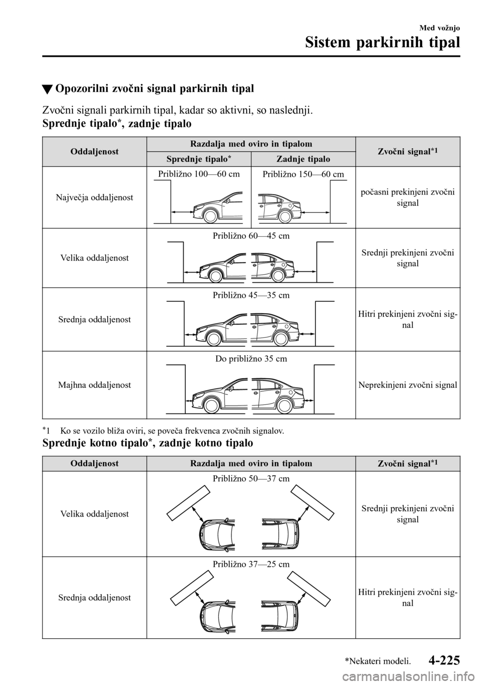 MAZDA MODEL 3 HATCHBACK 2016  Priročnik za lastnika (in Slovenian) �WOpozorilni zvočni signal parkirnih tipal
Zvočni signali parkirnih tipal, kadar so aktivni, so naslednji.
Sprednje tipalo*, zadnje tipalo
OddaljenostRazdalja med oviro in tipalom
Zvočni signal*1Sp