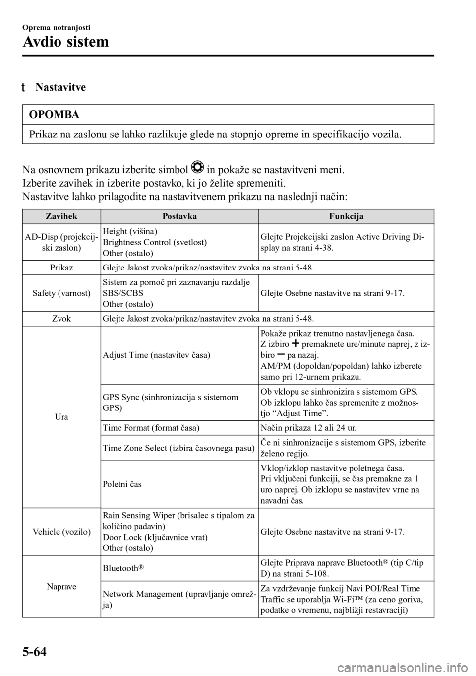 MAZDA MODEL 3 HATCHBACK 2016 Priročnik za lastnika (in Slovenian) tNastavitve
OPOMBA
Prikaz na zaslonu se lahko razlikuje glede na stopnjo opreme in specifikacijo vozila.
Na osnovnem prikazu izberite simbol in pokaže se nastavitveni meni.
Izberite zavihek in izber MAZDA MODEL 3 HATCHBACK 2016 Priročnik za lastnika (in Slovenian) tNastavitve
OPOMBA
Prikaz na zaslonu se lahko razlikuje glede na stopnjo opreme in specifikacijo vozila.
Na osnovnem prikazu izberite simbol in pokaže se nastavitveni meni.
Izberite zavihek in izber