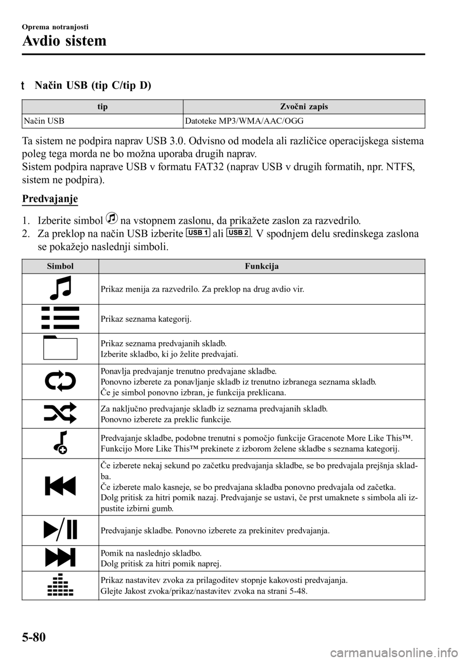 MAZDA MODEL 3 HATCHBACK 2016 Priročnik za lastnika (in Slovenian) tNačin USB (tip C/tip D)
tip Zvočni zapis
Način USB Datoteke MP3/WMA/AAC/OGG
Ta sistem ne podpira naprav USB 3.0. Odvisno od modela ali različice operacijskega sistema
poleg tega morda ne bo možn MAZDA MODEL 3 HATCHBACK 2016 Priročnik za lastnika (in Slovenian) tNačin USB (tip C/tip D)
tip Zvočni zapis
Način USB Datoteke MP3/WMA/AAC/OGG
Ta sistem ne podpira naprav USB 3.0. Odvisno od modela ali različice operacijskega sistema
poleg tega morda ne bo možn