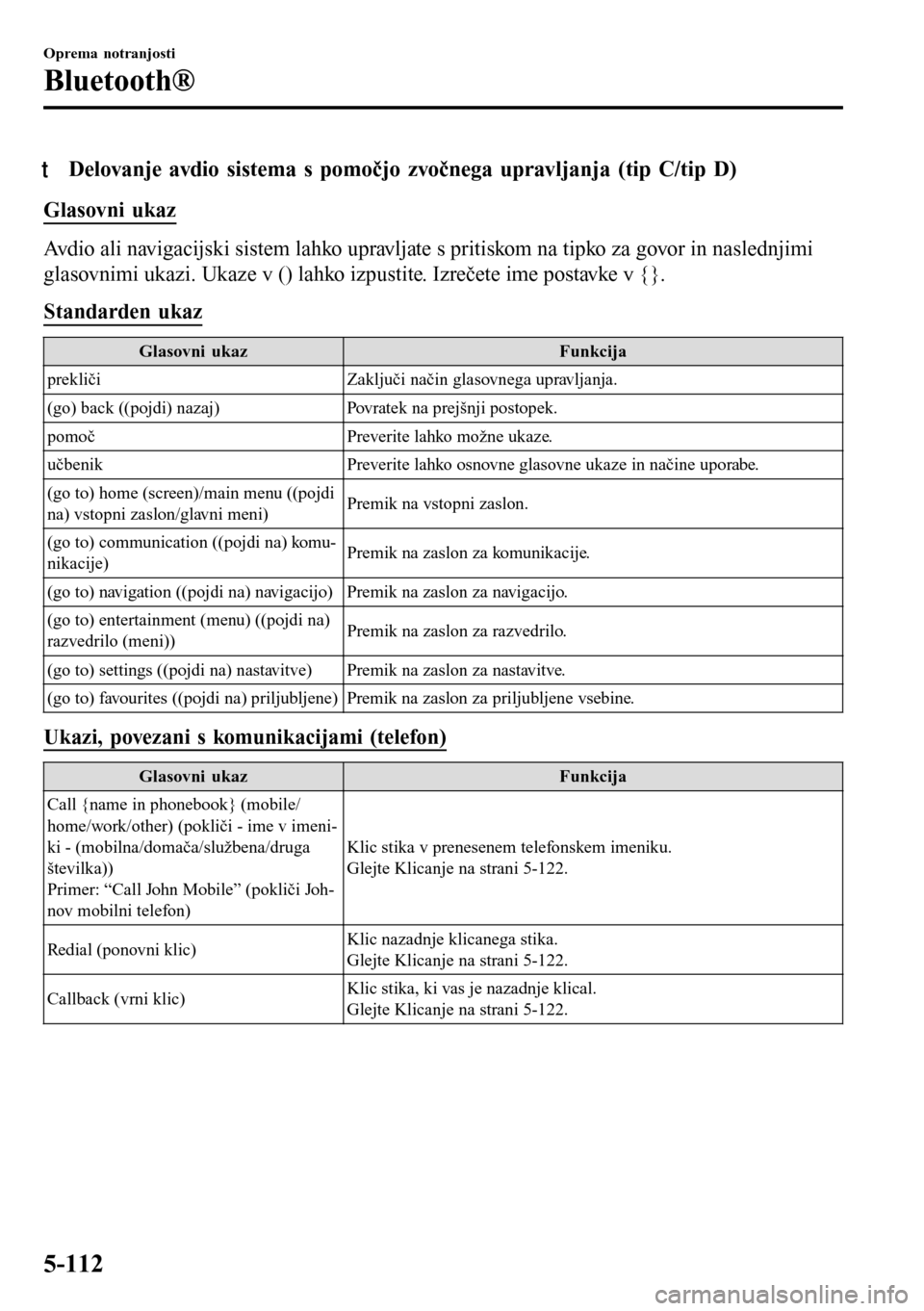 MAZDA MODEL 3 HATCHBACK 2016 Priročnik za lastnika (in Slovenian) tDelovanje avdio sistema s pomočjo zvočnega upravljanja (tip C/tip D)
Glasovni ukaz
Avdio ali navigacijski sistem lahko upravljate s pritiskom na tipko za govor in naslednjimi
glasovnimi ukazi. Ukaz MAZDA MODEL 3 HATCHBACK 2016 Priročnik za lastnika (in Slovenian) tDelovanje avdio sistema s pomočjo zvočnega upravljanja (tip C/tip D)
Glasovni ukaz
Avdio ali navigacijski sistem lahko upravljate s pritiskom na tipko za govor in naslednjimi
glasovnimi ukazi. Ukaz