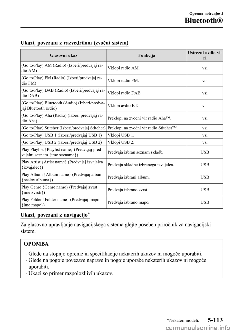 MAZDA MODEL 3 HATCHBACK 2016 Priročnik za lastnika (in Slovenian) Ukazi, povezani z razvedrilom (zvočni sistem)
Glasovni ukaz FunkcijaUstrezni avdio vi-
ri
(Go to/Play) AM (Radio) (Izberi/predvajaj ra-
dio AM)Vklopi radio AM. vsi
(Go to/Play) FM (Radio) (Izberi/pre MAZDA MODEL 3 HATCHBACK 2016 Priročnik za lastnika (in Slovenian) Ukazi, povezani z razvedrilom (zvočni sistem)
Glasovni ukaz FunkcijaUstrezni avdio vi-
ri
(Go to/Play) AM (Radio) (Izberi/predvajaj ra-
dio AM)Vklopi radio AM. vsi
(Go to/Play) FM (Radio) (Izberi/pre
