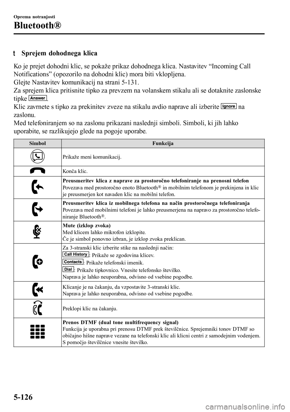 MAZDA MODEL 3 HATCHBACK 2016 Priročnik za lastnika (in Slovenian) tSprejem dohodnega klica
Ko je prejet dohodni klic, se pokaže prikaz dohodnega klica. Nastavitev “Incoming Call
Notifications” (opozorilo na dohodni klic) mora biti vklopljena.
Glejte Nastavitev MAZDA MODEL 3 HATCHBACK 2016 Priročnik za lastnika (in Slovenian) tSprejem dohodnega klica
Ko je prejet dohodni klic, se pokaže prikaz dohodnega klica. Nastavitev “Incoming Call
Notifications” (opozorilo na dohodni klic) mora biti vklopljena.
Glejte Nastavitev