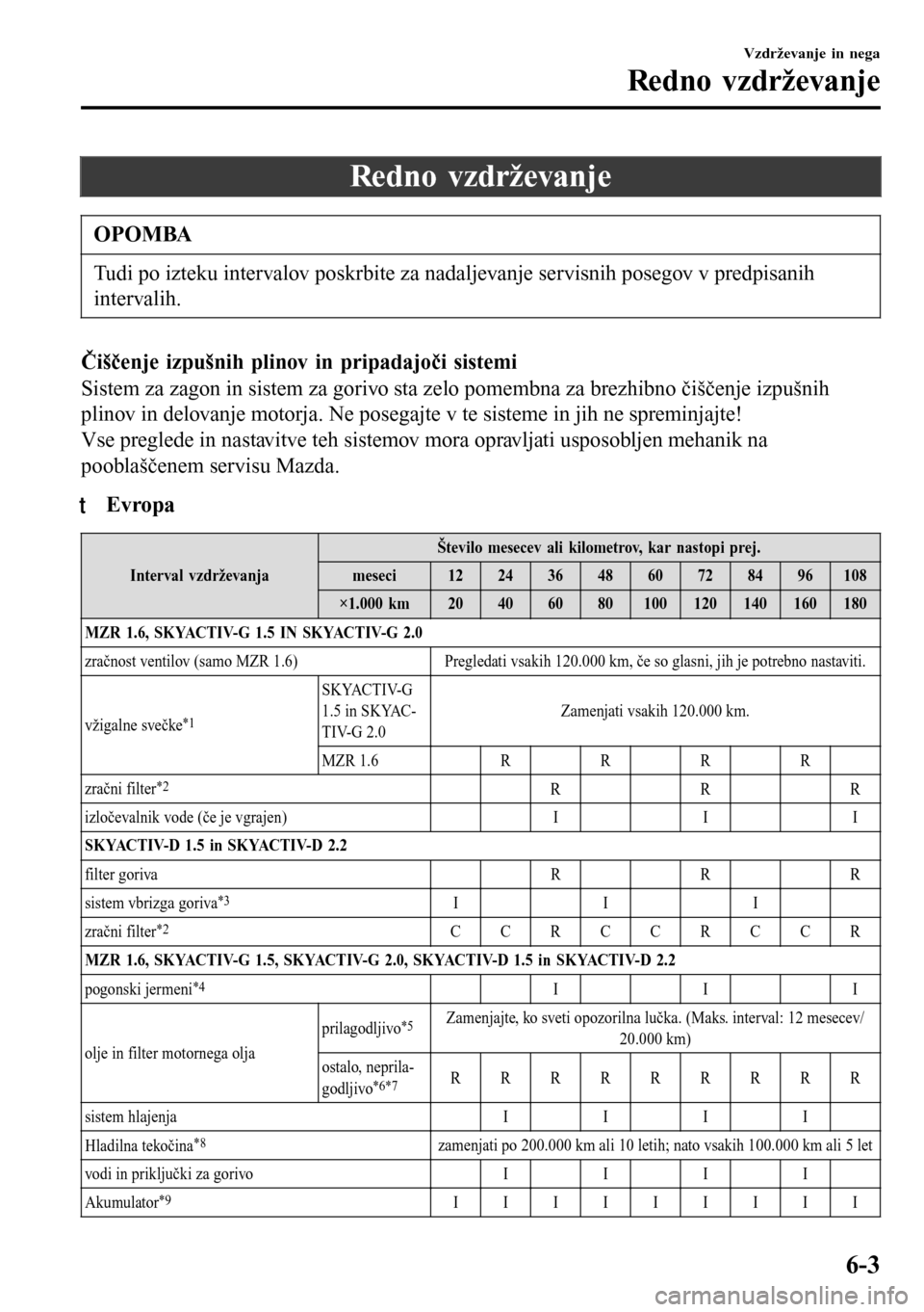 MAZDA MODEL 3 HATCHBACK 2016 Priročnik za lastnika (in Slovenian) Redno vzdrževanje
OPOMBA
Tudi po izteku intervalov poskrbite za nadaljevanje servisnih posegov v predpisanih
intervalih.
Čiščenje izpušnih plinov in pripadajoči sistemi
Sistem za zagon in sistem MAZDA MODEL 3 HATCHBACK 2016 Priročnik za lastnika (in Slovenian) Redno vzdrževanje
OPOMBA
Tudi po izteku intervalov poskrbite za nadaljevanje servisnih posegov v predpisanih
intervalih.
Čiščenje izpušnih plinov in pripadajoči sistemi
Sistem za zagon in sistem