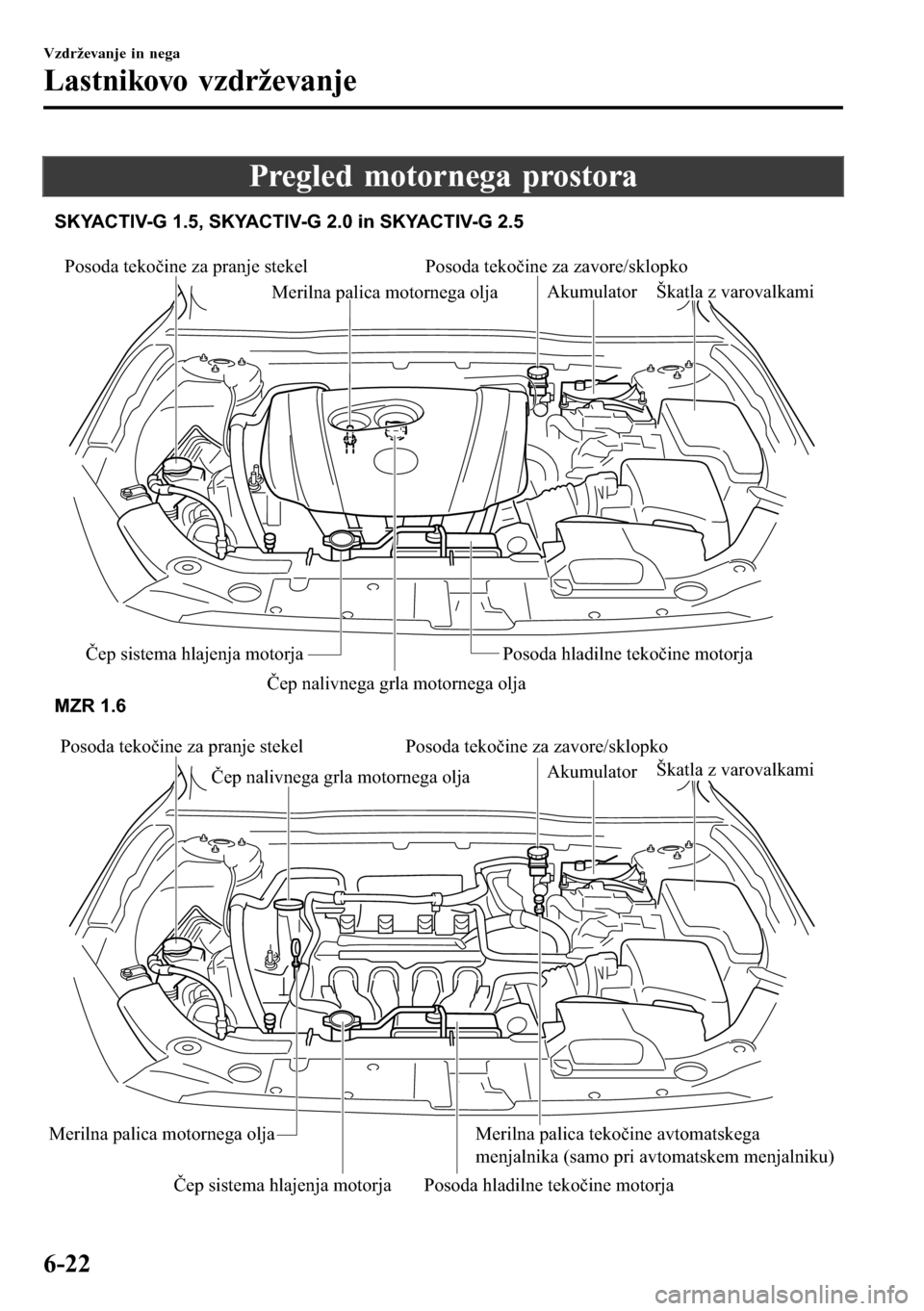 MAZDA MODEL 3 HATCHBACK 2016  Priročnik za lastnika (in Slovenian) Pregled motornega prostora
Posoda tekočine za pranje stekel Posoda tekočine za zavore/sklopko
Merilna palica motornega oljaAkumulator
Škatla z varovalkami
Čep sistema hlajenja motorja Posoda hladi