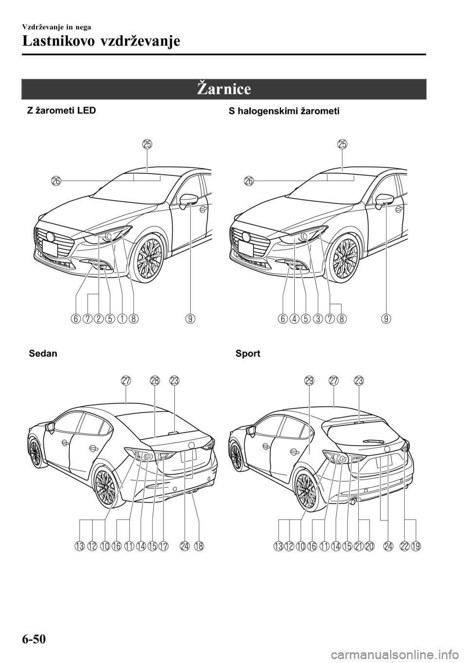 MAZDA MODEL 3 HATCHBACK 2016 Priročnik za lastnika (in Slovenian) Žarnice
Z žarometi LED
S halogenskimi žarometi
Sedan Sport
Vzdrževanje in nega
Lastnikovo vzdrževanje
6-50 MAZDA MODEL 3 HATCHBACK 2016 Priročnik za lastnika (in Slovenian) Žarnice
Z žarometi LED
S halogenskimi žarometi
Sedan Sport
Vzdrževanje in nega
Lastnikovo vzdrževanje
6-50