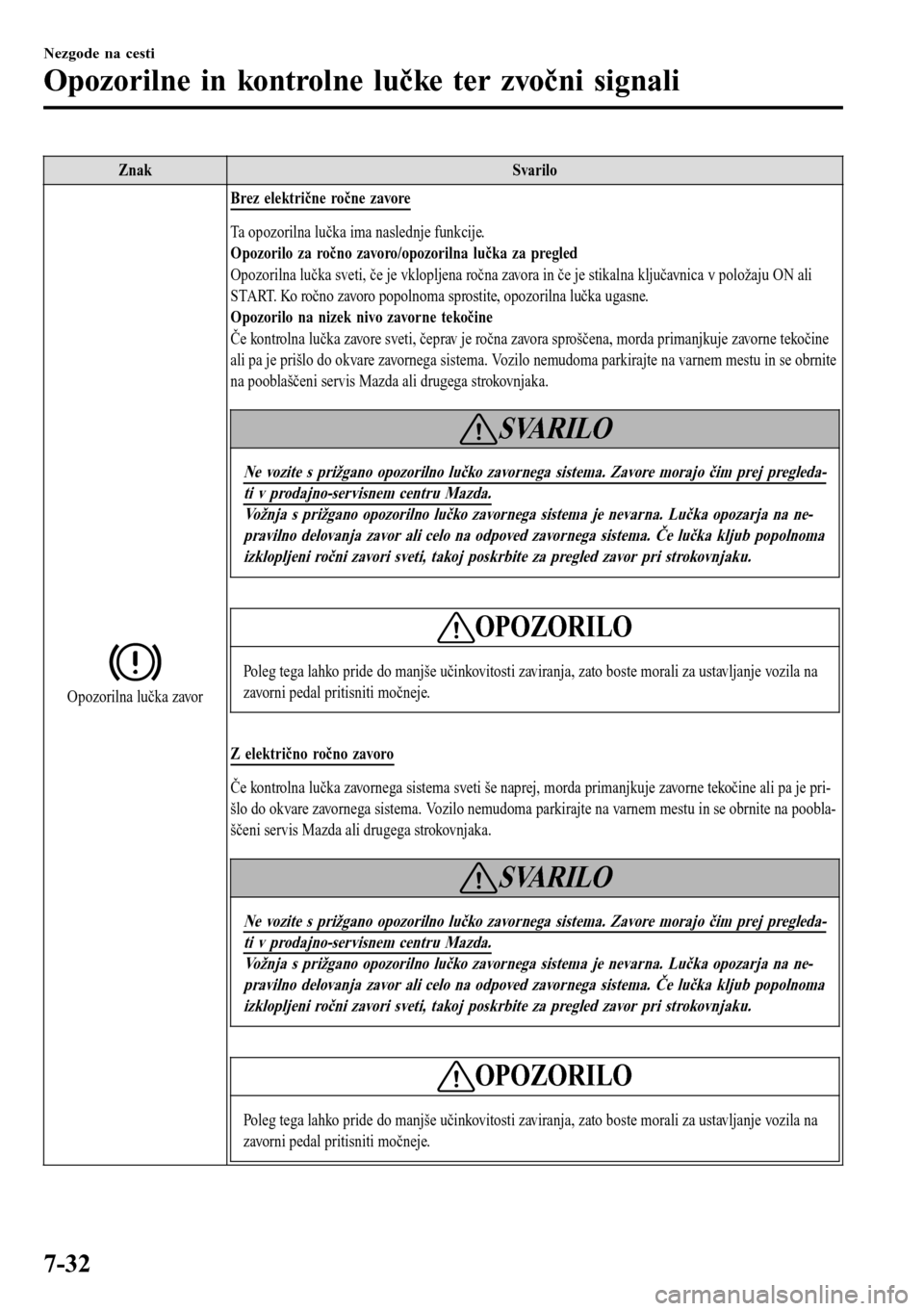 MAZDA MODEL 3 HATCHBACK 2016 Priročnik za lastnika (in Slovenian) Znak Svarilo
Opozorilna lučka zavorBrez električne ročne zavore
Ta opozorilna lučka ima naslednje funkcije.
Opozorilo za ročno zavoro/opozorilna lučka za pregled
Opozorilna lučka sveti, če je MAZDA MODEL 3 HATCHBACK 2016 Priročnik za lastnika (in Slovenian) Znak Svarilo
Opozorilna lučka zavorBrez električne ročne zavore
Ta opozorilna lučka ima naslednje funkcije.
Opozorilo za ročno zavoro/opozorilna lučka za pregled
Opozorilna lučka sveti, če je