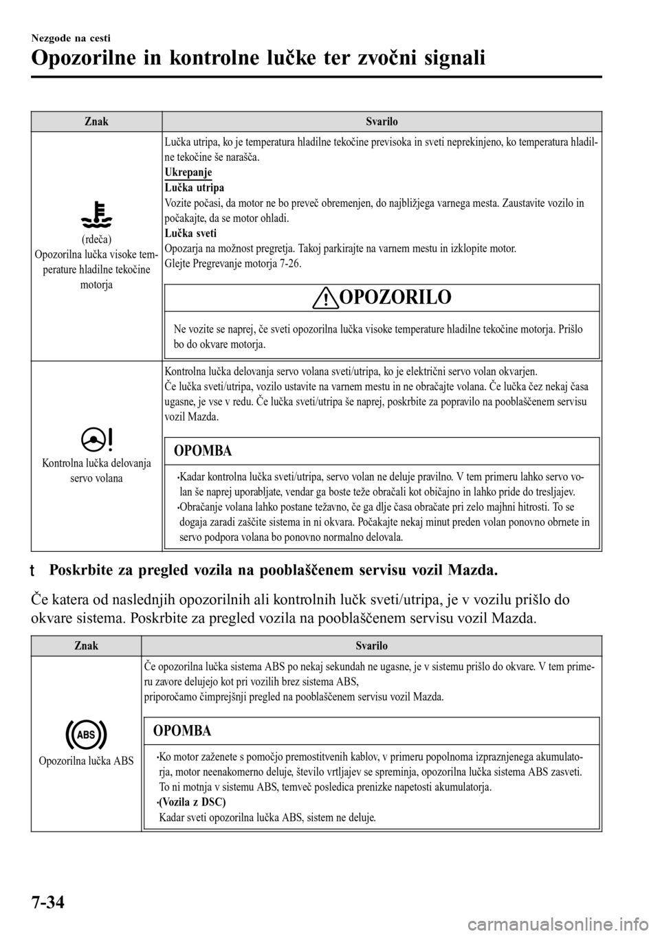 MAZDA MODEL 3 HATCHBACK 2016 Priročnik za lastnika (in Slovenian) Znak Svarilo
(rdeča)
Opozorilna lučka visoke tem-
perature hladilne tekočine
motorjaLučka utripa, ko je temperatura hladilne tekočine previsoka in sveti neprekinjeno, ko temperatura hladil-
ne te MAZDA MODEL 3 HATCHBACK 2016 Priročnik za lastnika (in Slovenian) Znak Svarilo
(rdeča)
Opozorilna lučka visoke tem-
perature hladilne tekočine
motorjaLučka utripa, ko je temperatura hladilne tekočine previsoka in sveti neprekinjeno, ko temperatura hladil-
ne te