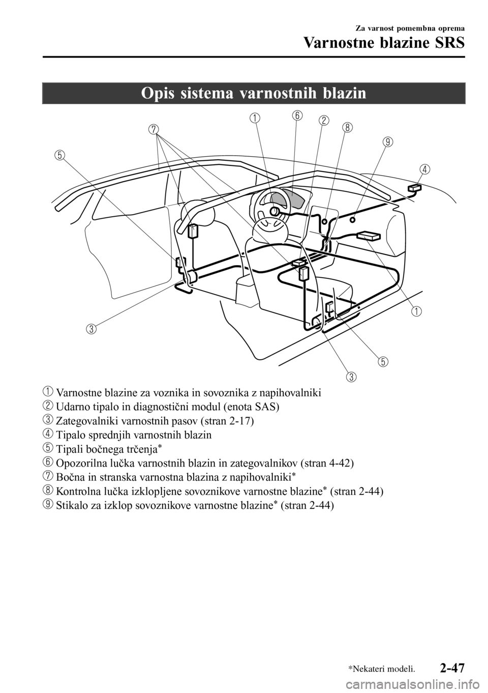 MAZDA MODEL 3 HATCHBACK 2016 Priročnik za lastnika (in Slovenian) Opis sistema varnostnih blazin
Varnostne blazine za voznika in sovoznika z napihovalniki
Udarno tipalo in diagnostični modul (enota SAS)
Zategovalniki varnostnih pasov (stran 2-17)
Tipalo sprednj MAZDA MODEL 3 HATCHBACK 2016 Priročnik za lastnika (in Slovenian) Opis sistema varnostnih blazin
Varnostne blazine za voznika in sovoznika z napihovalniki
Udarno tipalo in diagnostični modul (enota SAS)
Zategovalniki varnostnih pasov (stran 2-17)
Tipalo sprednj