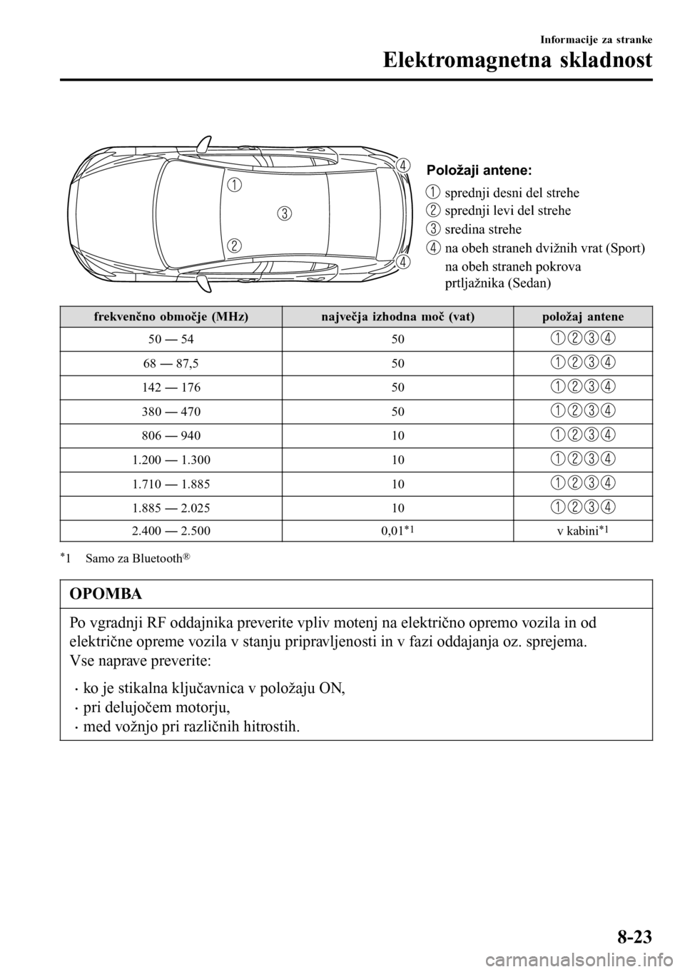 MAZDA MODEL 3 HATCHBACK 2016  Priročnik za lastnika (in Slovenian)  
Položaji antene:
sprednji desni del strehe
sprednji levi del strehe
sredina strehe
na obeh straneh dvižnih vrat (Sport)
na obeh straneh pokrova 
prtljažnika (Sedan)
frekvenčno območje (MHz) naj