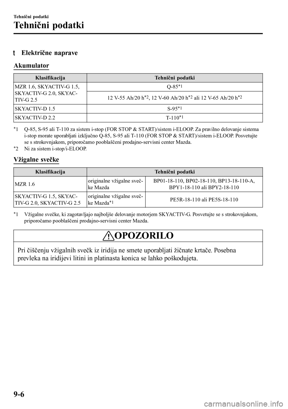 MAZDA MODEL 3 HATCHBACK 2016  Priročnik za lastnika (in Slovenian) tElektrične naprave
Akumulator
Klasifikacija Tehnični podatki
MZR 1.6, SKYACTIV-G 1.5,
SKYACTIV-G 2.0, SKYAC-
TIV-G 2.5Q-85
*1
12 V-55 Ah/20 h*2, 12 V-60 Ah/20 h*2 ali 12 V-65 Ah/20 h*2
SKYACTIV-D 1