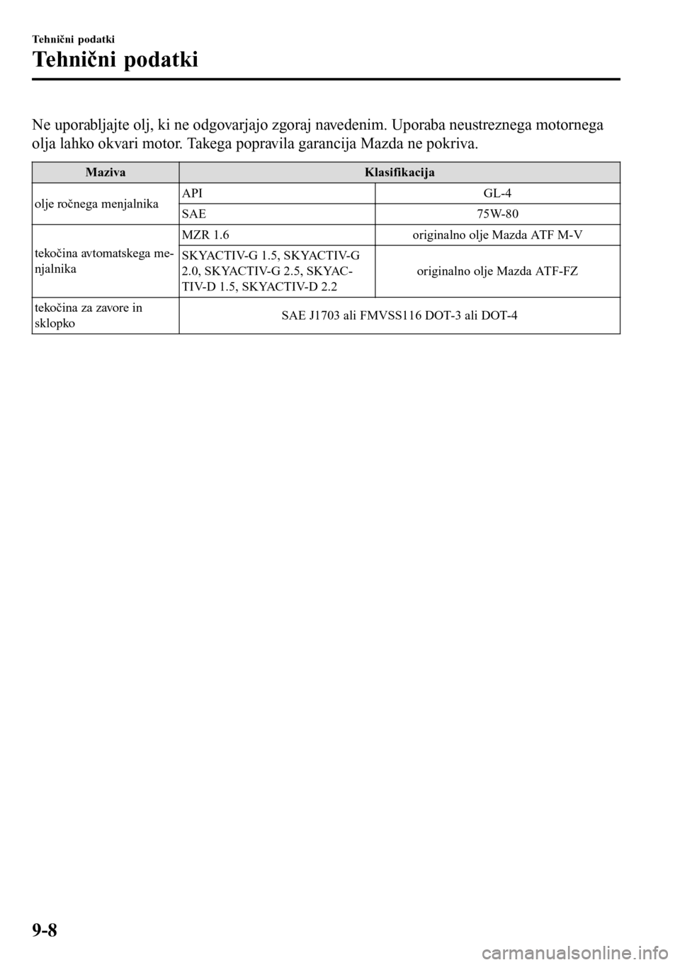 MAZDA MODEL 3 HATCHBACK 2016  Priročnik za lastnika (in Slovenian) Ne uporabljajte olj, ki ne odgovarjajo zgoraj navedenim. Uporaba neustreznega motornega
olja lahko okvari motor. Takega popravila garancija Mazda ne pokriva.
Maziva Klasifikacija
olje ročnega menjaln