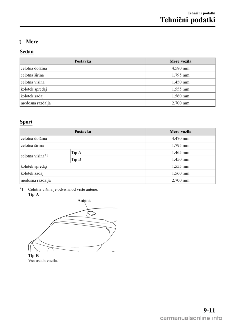 MAZDA MODEL 3 HATCHBACK 2016  Priročnik za lastnika (in Slovenian) tMere
Sedan
Po s t av k a M ere  vo z il a
celotna dolžina 4.580 mm
celotna širina 1.795 mm
celotna višina 1.450 mm
kolotek spredaj 1.555 mm
kolotek zadaj 1.560 mm
medosna razdalja 2.700 mm
 
Sport