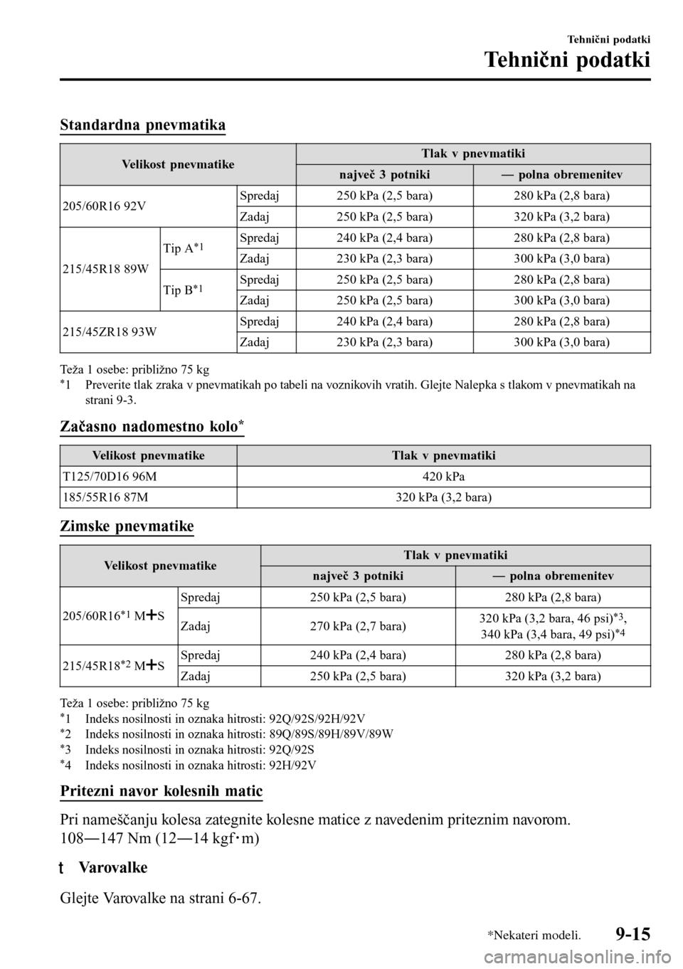 MAZDA MODEL 3 HATCHBACK 2016  Priročnik za lastnika (in Slovenian) Standardna pnevmatika
Velikost pnevmatikeTlak v pnevmatiki
največ 3 potnikiŠ polna obremenitev
205/60R16 92VSpredaj 250 kPa (2,5 bara) 280 kPa (2,8 bara)
Zadaj 250 kPa (2,5 bara) 320 kPa (3,2 bara)
