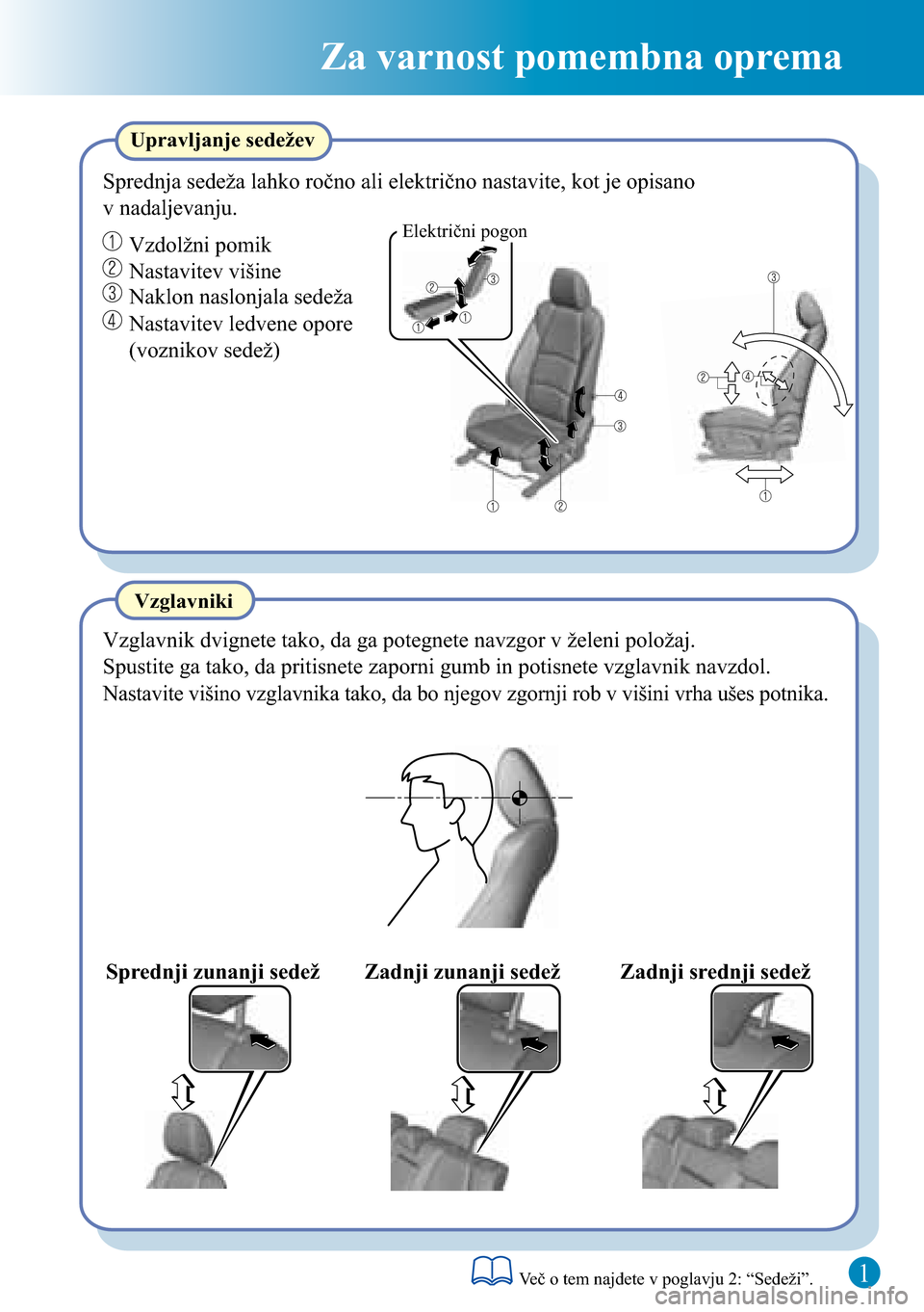 MAZDA MODEL 3 HATCHBACK 2016  Kratek pregled (in Slovenian) 1
Za varnost pomembna oprema
Električni pogon
Vzglavnik dvignete tako, da ga potegnete navzgor v želeni položaj.
Vzglavniki Upravljanje sedežev
Sprednja sedeža lahko ročno ali električno nastav