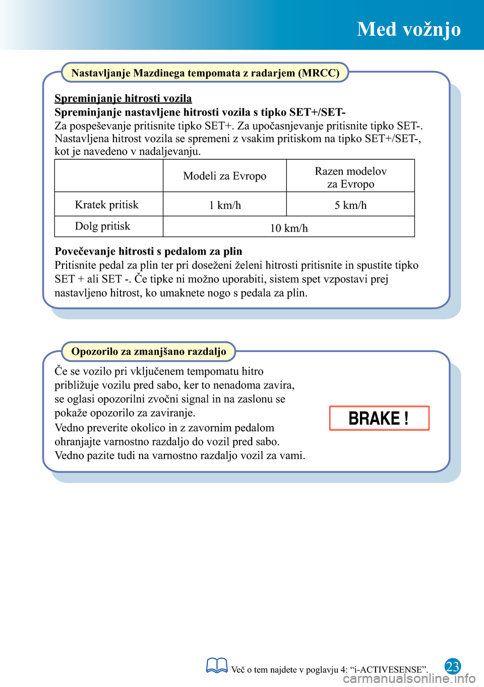 MAZDA MODEL 3 HATCHBACK 2016 Kratek pregled (in Slovenian) Med vožnjo
23
BRAKE !
Opozorilo za zmanjšano razdaljo
Če se vozilo pri vključenem tempomatu hitro
približuje vozilu pred sabo, ker to nenadoma zavira,
se oglasi opozorilni zvočni signal in na MAZDA MODEL 3 HATCHBACK 2016 Kratek pregled (in Slovenian) Med vožnjo
23
BRAKE !
Opozorilo za zmanjšano razdaljo
Če se vozilo pri vključenem tempomatu hitro
približuje vozilu pred sabo, ker to nenadoma zavira,
se oglasi opozorilni zvočni signal in na