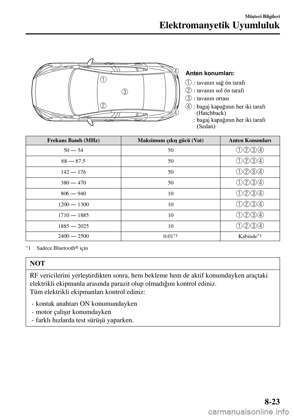 MAZDA MODEL 3 HATCHBACK 2016  Kullanım Kılavuzu (in Turkish)  
Anten konumları:
: tavanın sağ ön tarafı
: tavanın sol ön tarafı
: tavanın ortası
: bagaj kapağının her iki tarafı 
(Hatchback)
: bagaj kapağının her iki tarafı 
(Sedan)
Frekans Ba