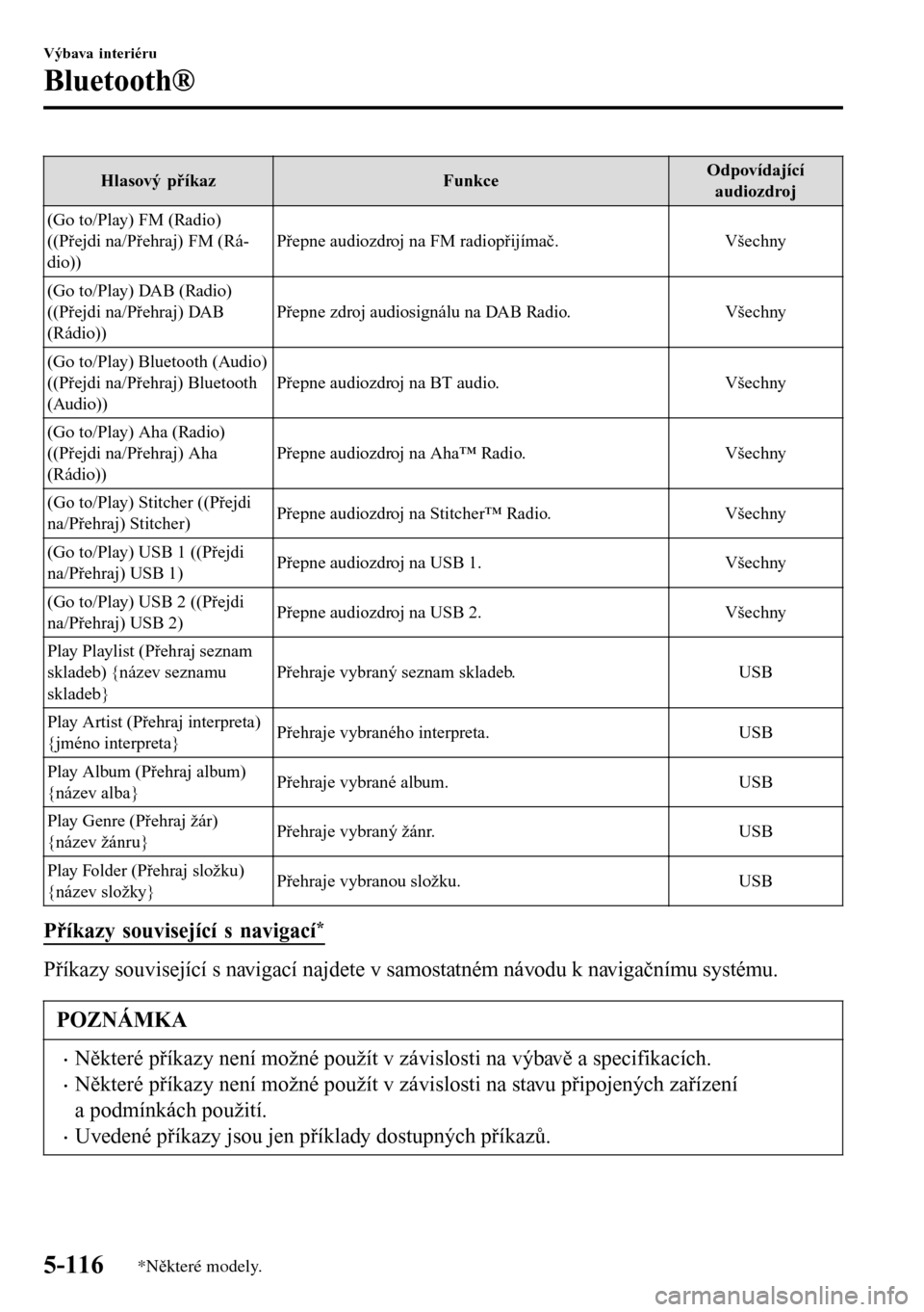 MAZDA MODEL 3 HATCHBACK 2016  Návod k obsluze (in Czech) Hlasový příkaz FunkceOdpovídající
audiozdroj
(Go to/Play) FM (Radio)
((Přejdi na/Přehraj) FM (Rá-
dio))Přepne audiozdroj na FM radiopřijímač. Všechny
(Go to/Play) DAB (Radio)
((Přejdi n