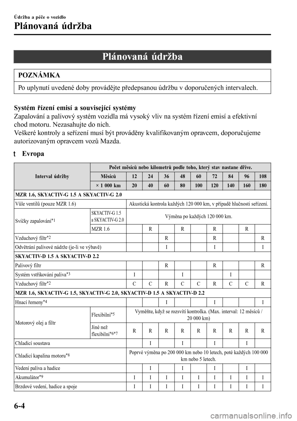 MAZDA MODEL 3 HATCHBACK 2016 Návod k obsluze (in Czech) Plánovaná údržba
POZNÁMKA
Po uplynutí uvedené doby provádějte předepsanou údržbu v doporučených intervalech.
Systém řízení emisí a související systémy
Zapalování a palivový sy MAZDA MODEL 3 HATCHBACK 2016 Návod k obsluze (in Czech) Plánovaná údržba
POZNÁMKA
Po uplynutí uvedené doby provádějte předepsanou údržbu v doporučených intervalech.
Systém řízení emisí a související systémy
Zapalování a palivový sy