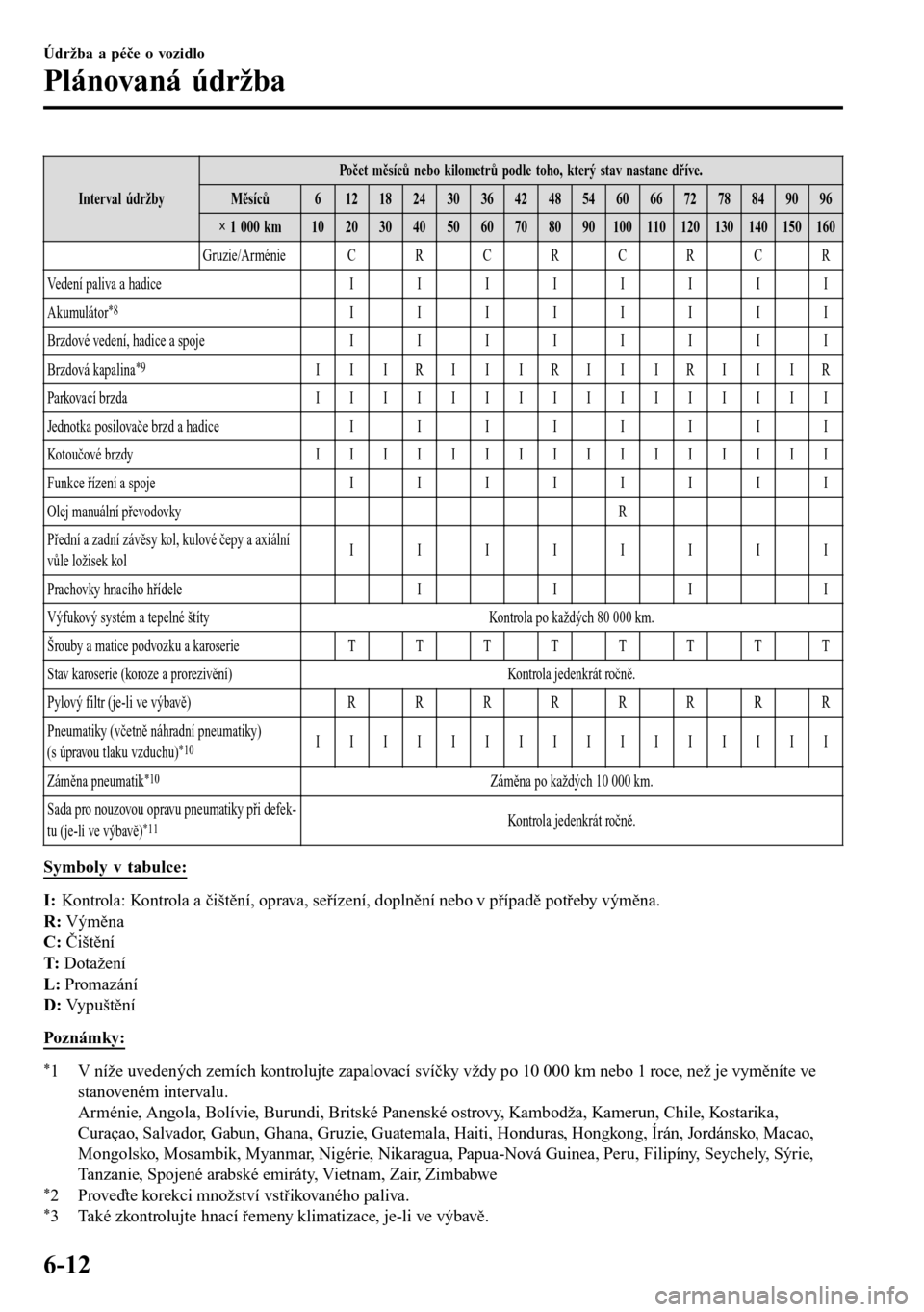 MAZDA MODEL 3 HATCHBACK 2016  Návod k obsluze (in Czech) Interval údržbyPočet měsíců nebo kilometrů podle toho, který stav nastane dříve.
Měsíců 6 121824303642485460667278849096
× 1 000 km 10 20 30 40 50 60 70 80 90 100 110 120 130 140 150 160