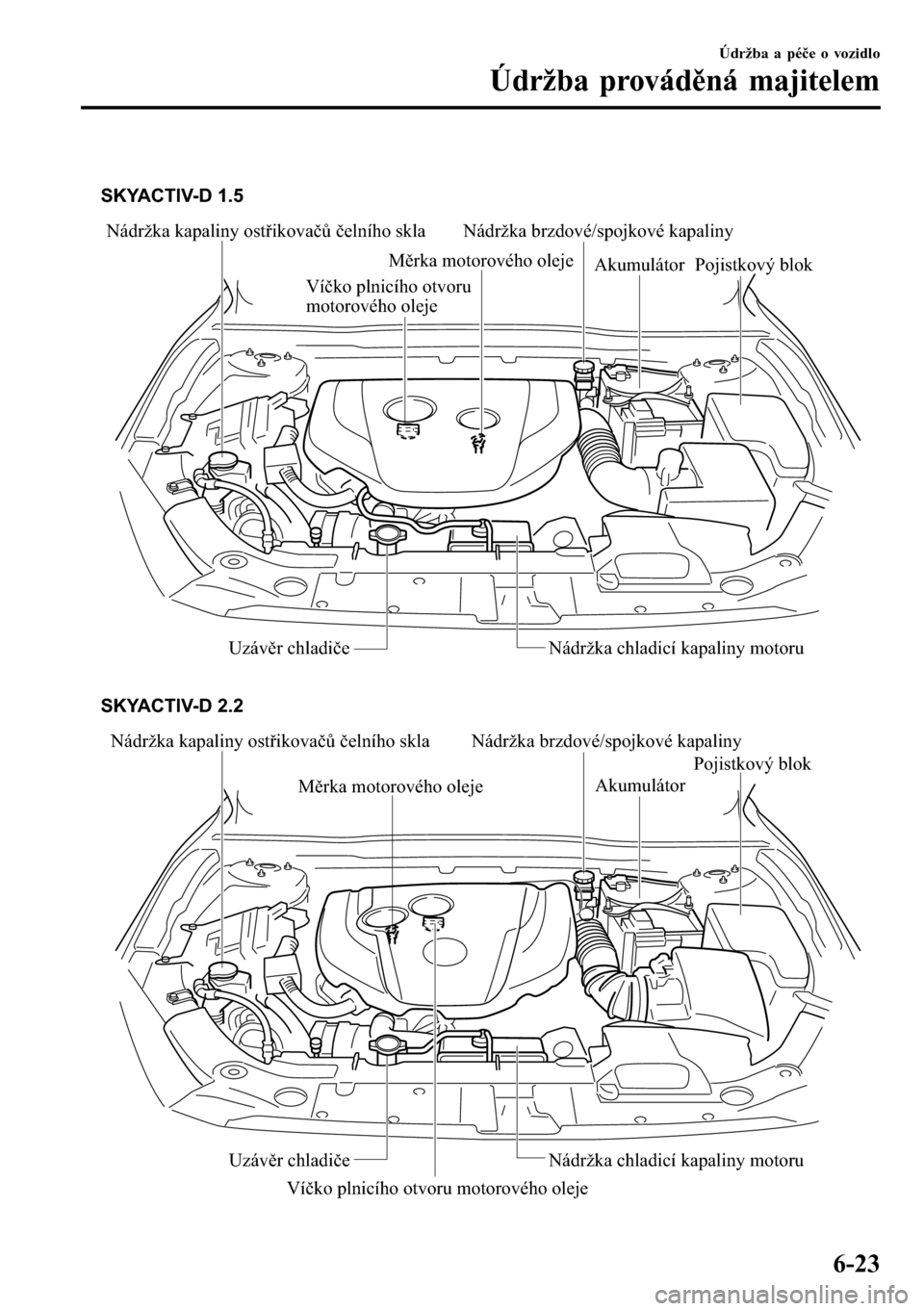 MAZDA MODEL 3 HATCHBACK 2016  Návod k obsluze (in Czech)  
Nádržka kapaliny ostřikovačů čelního skla Nádržka brzdové/spojkové kapaliny
Akumulátor
Pojistkový blok
Uzávěr chladiče Nádržka chladicí kapaliny motoru SKYACTIV-D 1.5
Měrka motor