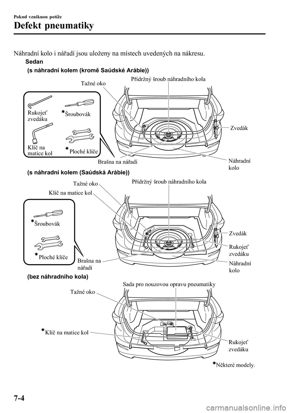 MAZDA MODEL 3 HATCHBACK 2016  Návod k obsluze (in Czech) Náhradní kolo i nářadí jsou uloženy na místech uvedených na nákresu.
Tažné oko
Náhradní 
koloZvedák Přídržný šroub náhradního kola
Brašna na nářadí (s náhradní kolem (kromě