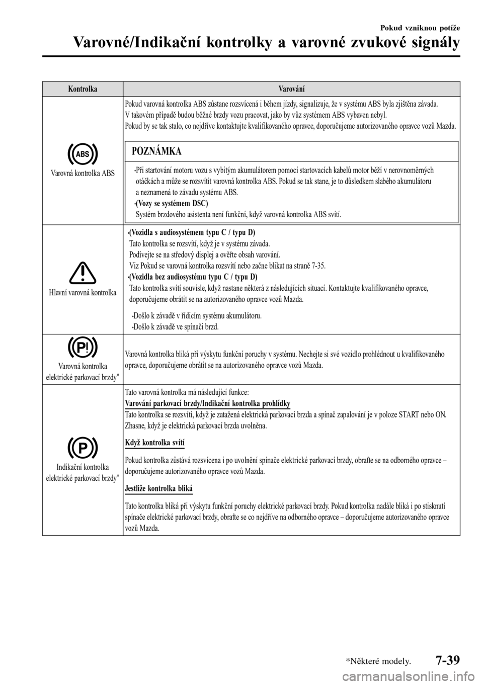 MAZDA MODEL 3 HATCHBACK 2016  Návod k obsluze (in Czech) Kontrolka Varování
Varovná kontrolka ABSPokud varovná kontrolka ABS zůstane rozsvícená i během jízdy, signalizuje, že v systému ABS byla zjištěna závada.
V takovém případě budou bě