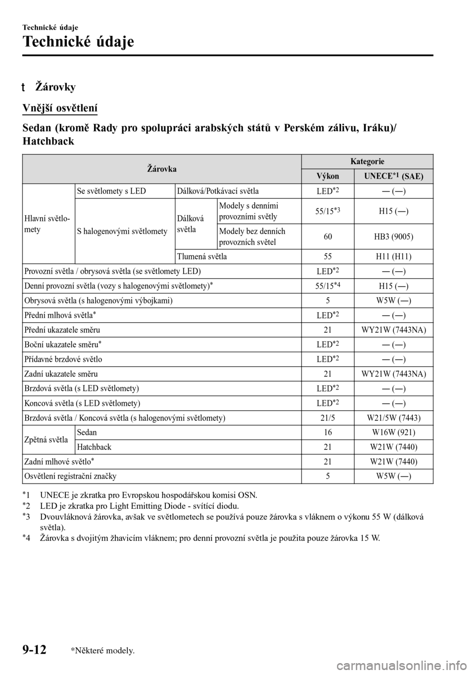 MAZDA MODEL 3 HATCHBACK 2016  Návod k obsluze (in Czech) tŽárovky
Vnější osvětlení
Sedan (kromě Rady pro spolupráci arabských států v Perském zálivu, Iráku)/
Hatchback
ŽárovkaKategorie
Výkon
UNECE*1 (SAE)
Hlavní světlo-
metySe světlomet