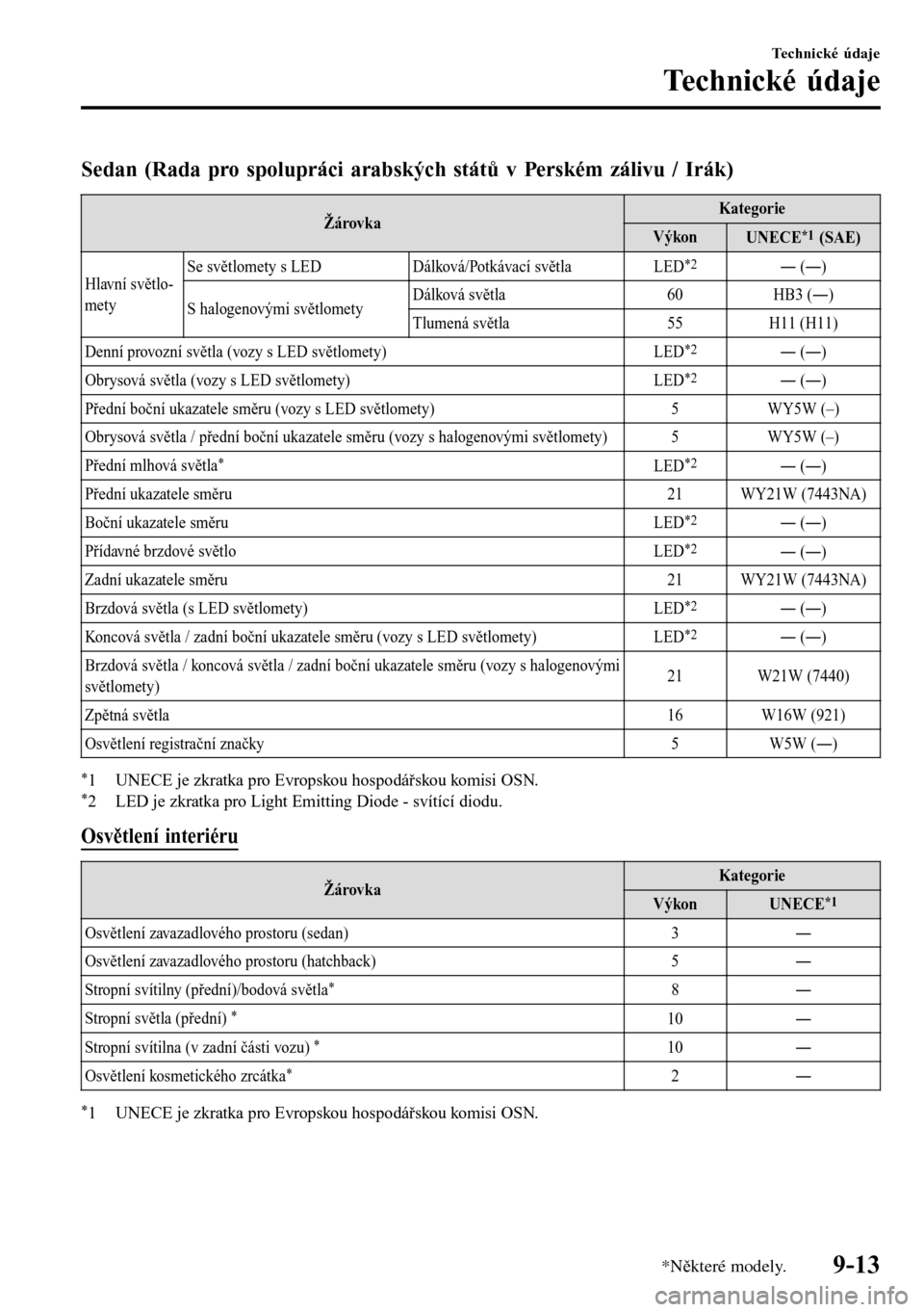 MAZDA MODEL 3 HATCHBACK 2016  Návod k obsluze (in Czech) Sedan (Rada pro spolupráci arabských států v Perském zálivu / Irák)
ŽárovkaKategorie
Výkon
UNECE*1 (SAE)
Hlavní světlo-
metySe světlomety s LED Dálková/Potkávací světla
LED
*2Š (