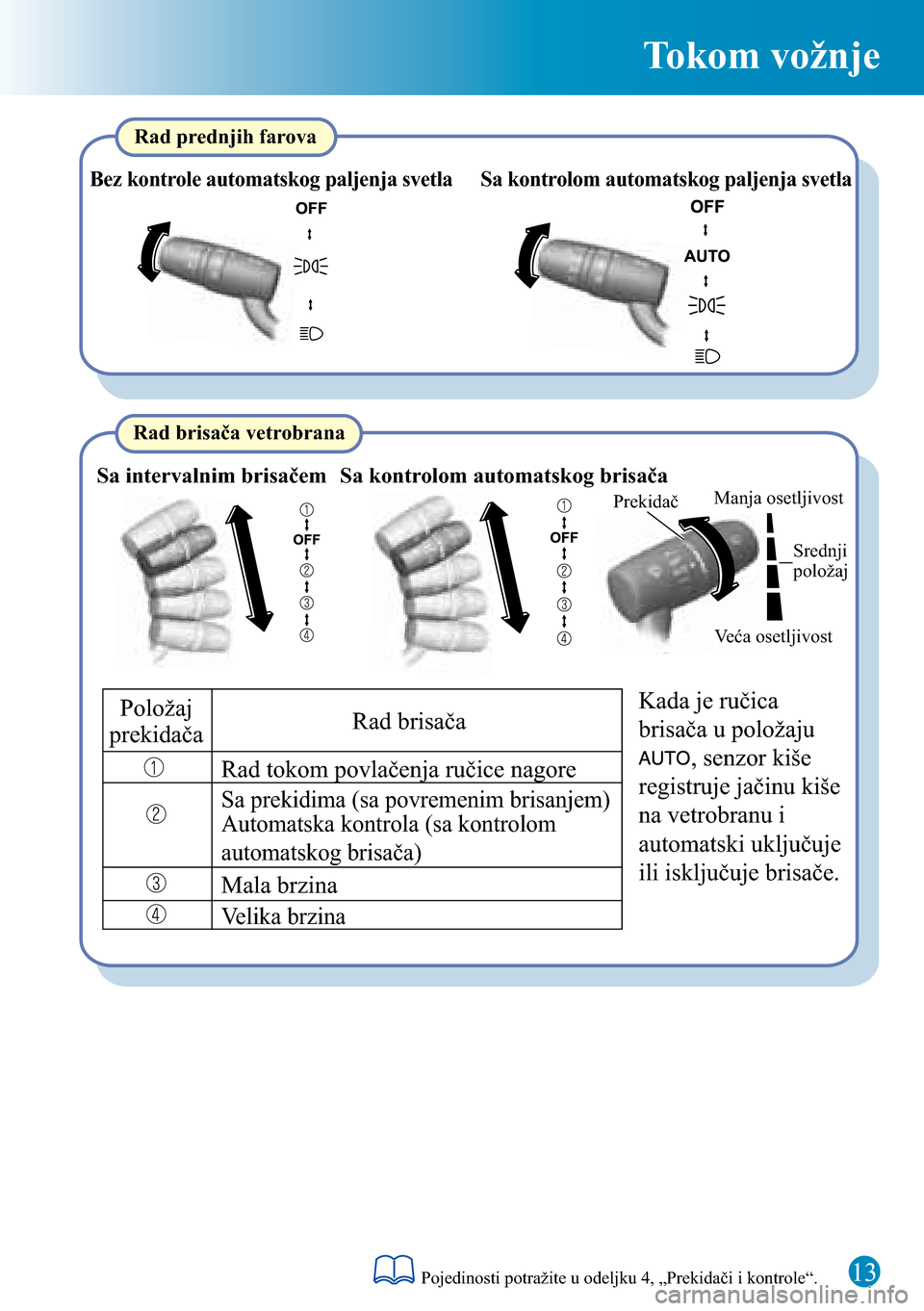 MAZDA MODEL 3 HATCHBACK 2016  Kratki vodič (in Serbian) Tokom vožnje
Veća osetljivost
Manja osetljivostPrekidač
Srednji 
položaj
Rad prednjih farova
Bez kontrole automatskog paljenja svetla Sa kontrolom automatskog paljenja svetla
Rad brisača vetrobra