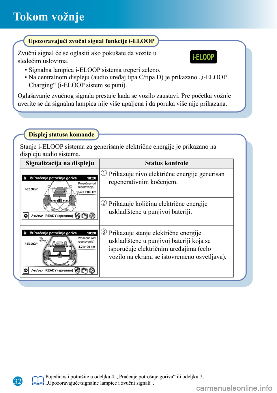 MAZDA MODEL 3 HATCHBACK 2016  Kratki vodič (in Serbian) 32
Tokom vožnje
Stanje i-ELOOP sistema za generisanje električne energije je prikazano na 
displeju audio sistema.
Signalizacija na displeju
Displej statusa komande
Status kontrole
Prikazuje nivo el