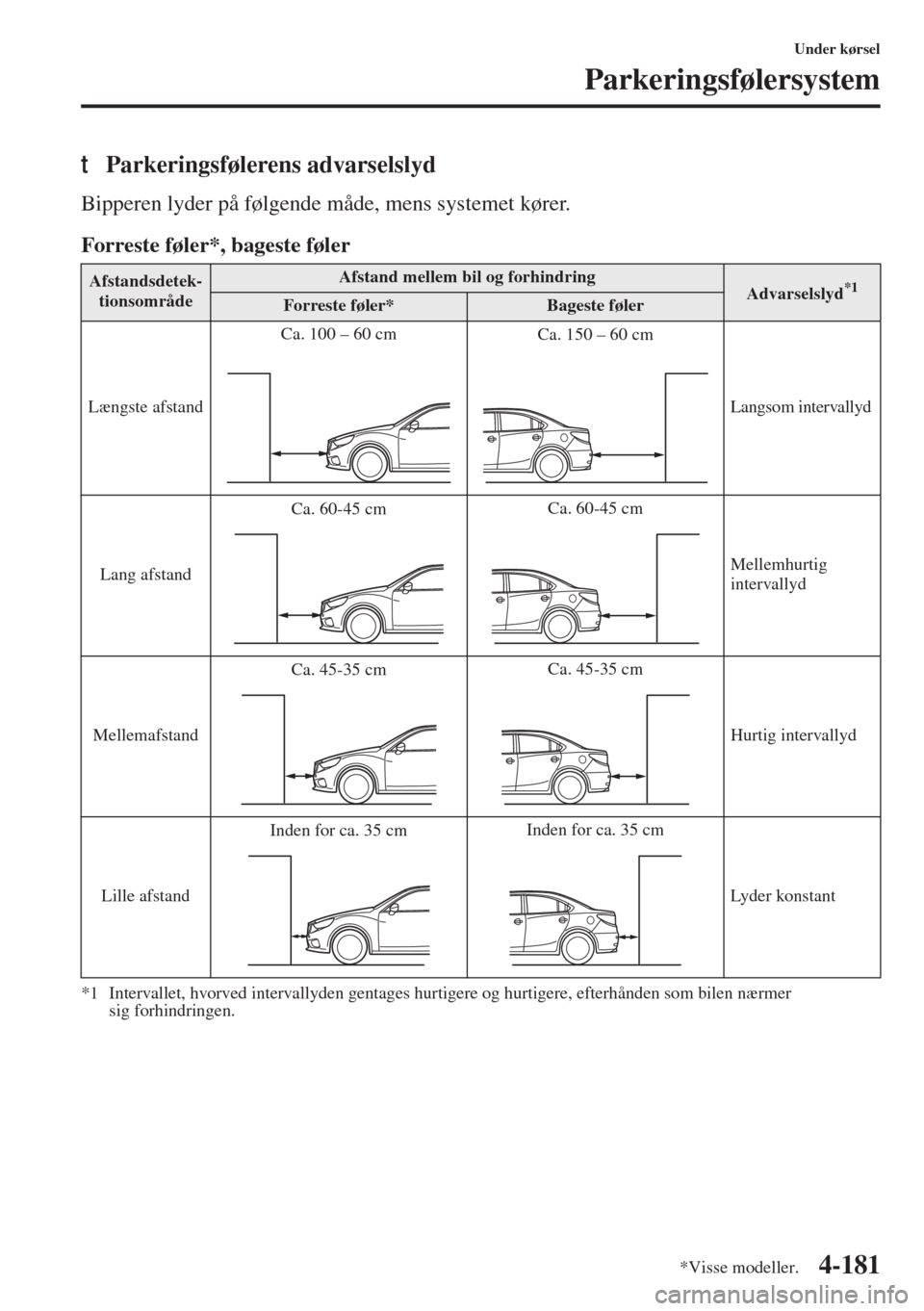 MAZDA MODEL 3 HATCHBACK 2015  Instruktionsbog (in Danish) 4-181
Under kørsel
Parkeringsfølersystem
tParkeringsfølerens advarselslyd
Bipperen lyder på følgende måde, mens systemet kører.
Forreste føler*, bageste føler
*1 Intervallet, hvorved interval