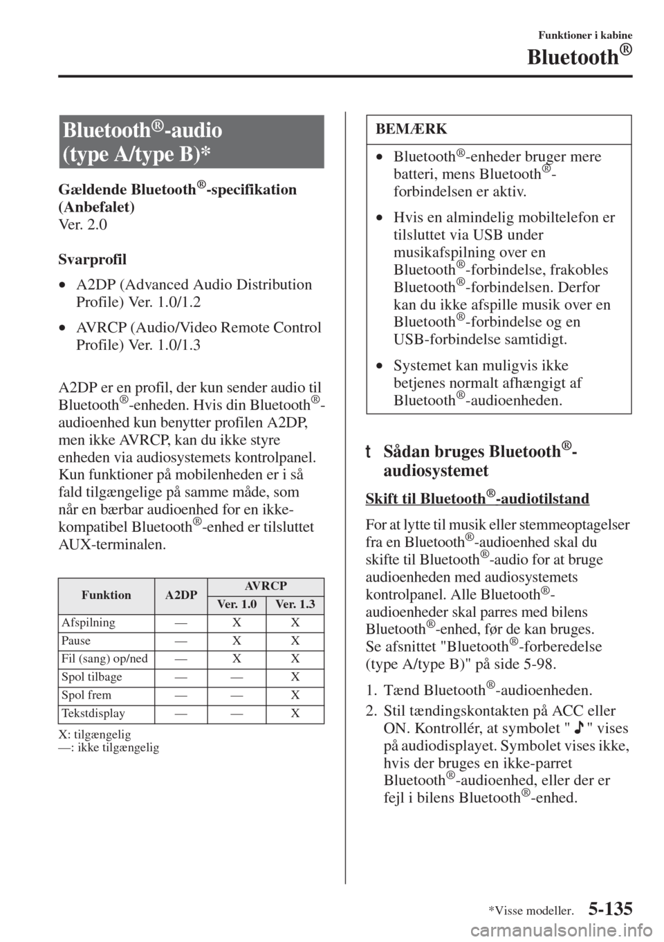 MAZDA MODEL 3 HATCHBACK 2015 Instruktionsbog (in Danish) 5-135
Funktioner i kabine
Bluetooth®
Gældende Bluetooth®-specifikation
(Anbefalet)
Ve r . 2 . 0
Svarprofil
•A2DP (Advanced Audio Distribution
Profile) Ver. 1.0/1.2
•AVRCP (Audio/Video Remote MAZDA MODEL 3 HATCHBACK 2015 Instruktionsbog (in Danish) 5-135
Funktioner i kabine
Bluetooth®
Gældende Bluetooth®-specifikation
(Anbefalet)
Ve r . 2 . 0
Svarprofil
•A2DP (Advanced Audio Distribution
Profile) Ver. 1.0/1.2
•AVRCP (Audio/Video Remote