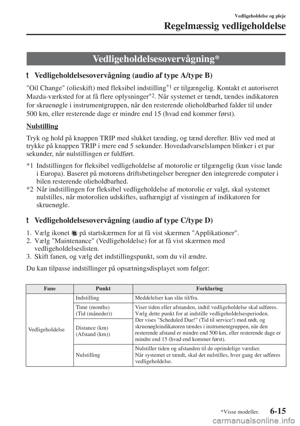 MAZDA MODEL 3 HATCHBACK 2015  Instruktionsbog (in Danish) 6-15
Vedligeholdelse og pleje
Regelmæssig vedligeholdelse
tVedligeholdelsesovervågning (audio af type A/type B)
"Oil Change" (olieskift) med fleksibel indstilling*1 er tilgængelig. Kontakt et autor