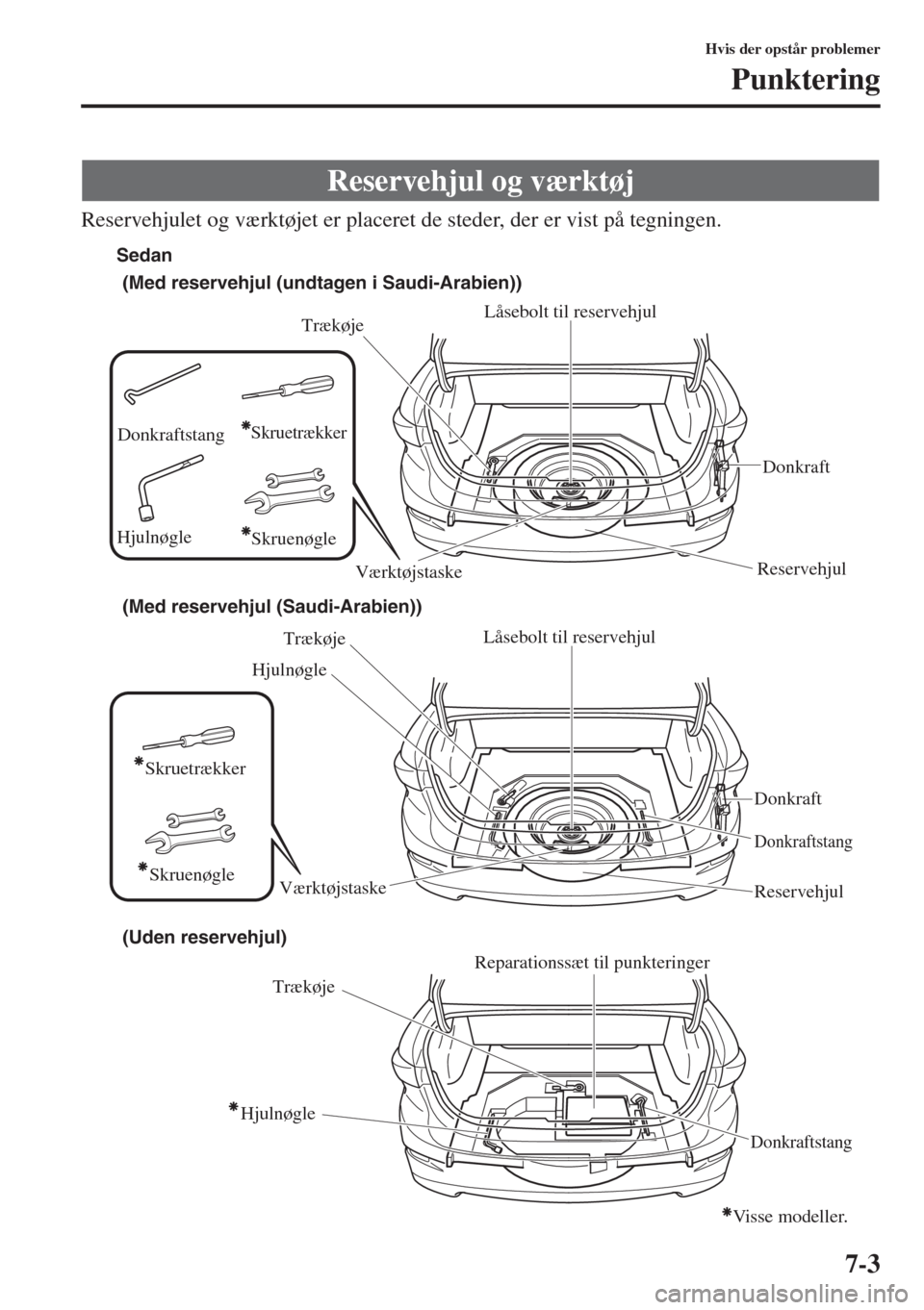 MAZDA MODEL 3 HATCHBACK 2015 Instruktionsbog (in Danish) 7-3
Hvis der opstår problemer
Punktering
Reservehjulet og værktøjet er placeret de steder, der er vist på tegningen.
Reservehjul og værktøj
Trækøje
Reservehjul Donkraft Låsebolt til reservehj MAZDA MODEL 3 HATCHBACK 2015 Instruktionsbog (in Danish) 7-3
Hvis der opstår problemer
Punktering
Reservehjulet og værktøjet er placeret de steder, der er vist på tegningen.
Reservehjul og værktøj
Trækøje
Reservehjul Donkraft Låsebolt til reservehj