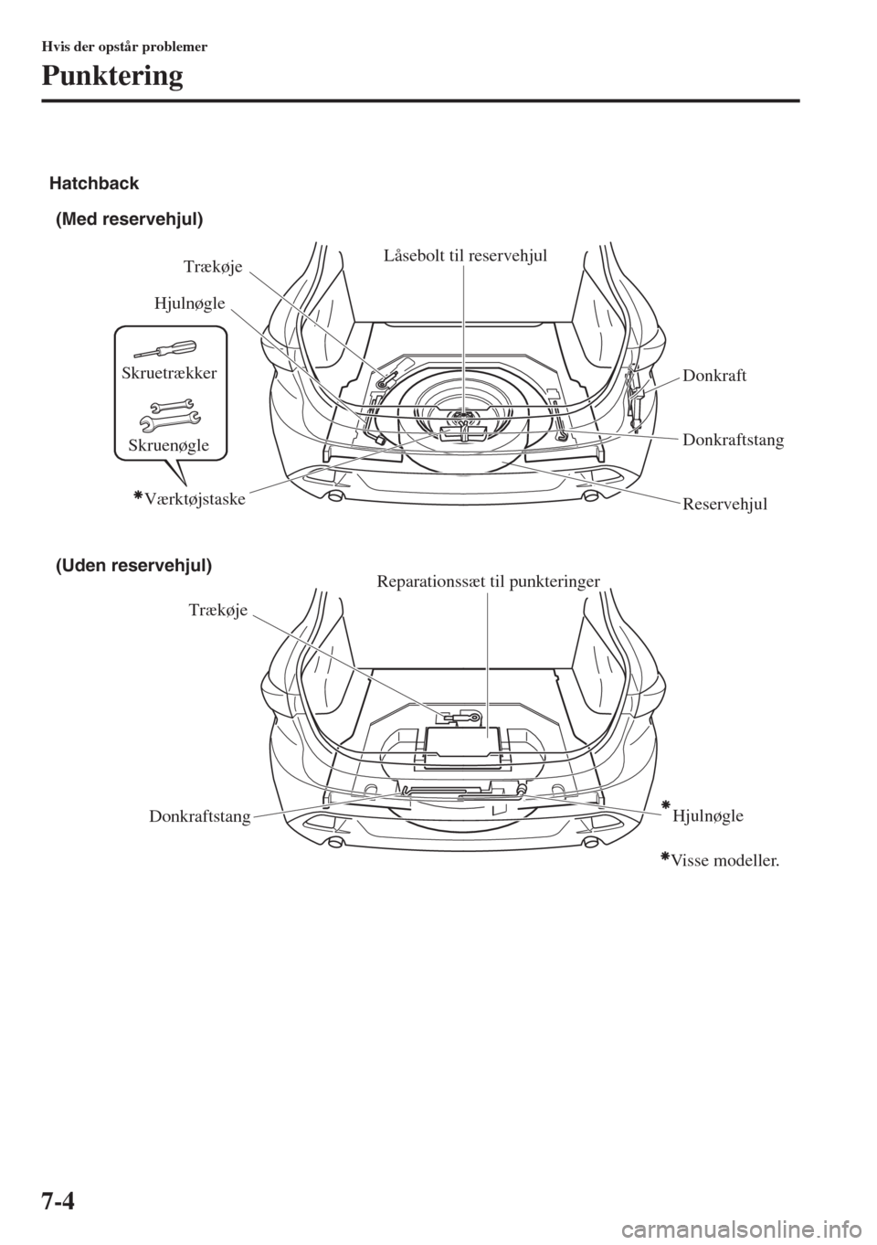 MAZDA MODEL 3 HATCHBACK 2015 Instruktionsbog (in Danish) 7-4
Hvis der opstår problemer
Punktering
(Med reservehjul)
TrækøjeReparationssæt til punkteringer
Donkraftstang (Uden reservehjul)
Trækøje
Donkraftstang Hjulnøgle
Reservehjul Donkraft Låsebolt MAZDA MODEL 3 HATCHBACK 2015 Instruktionsbog (in Danish) 7-4
Hvis der opstår problemer
Punktering
(Med reservehjul)
TrækøjeReparationssæt til punkteringer
Donkraftstang (Uden reservehjul)
Trækøje
Donkraftstang Hjulnøgle
Reservehjul Donkraft Låsebolt