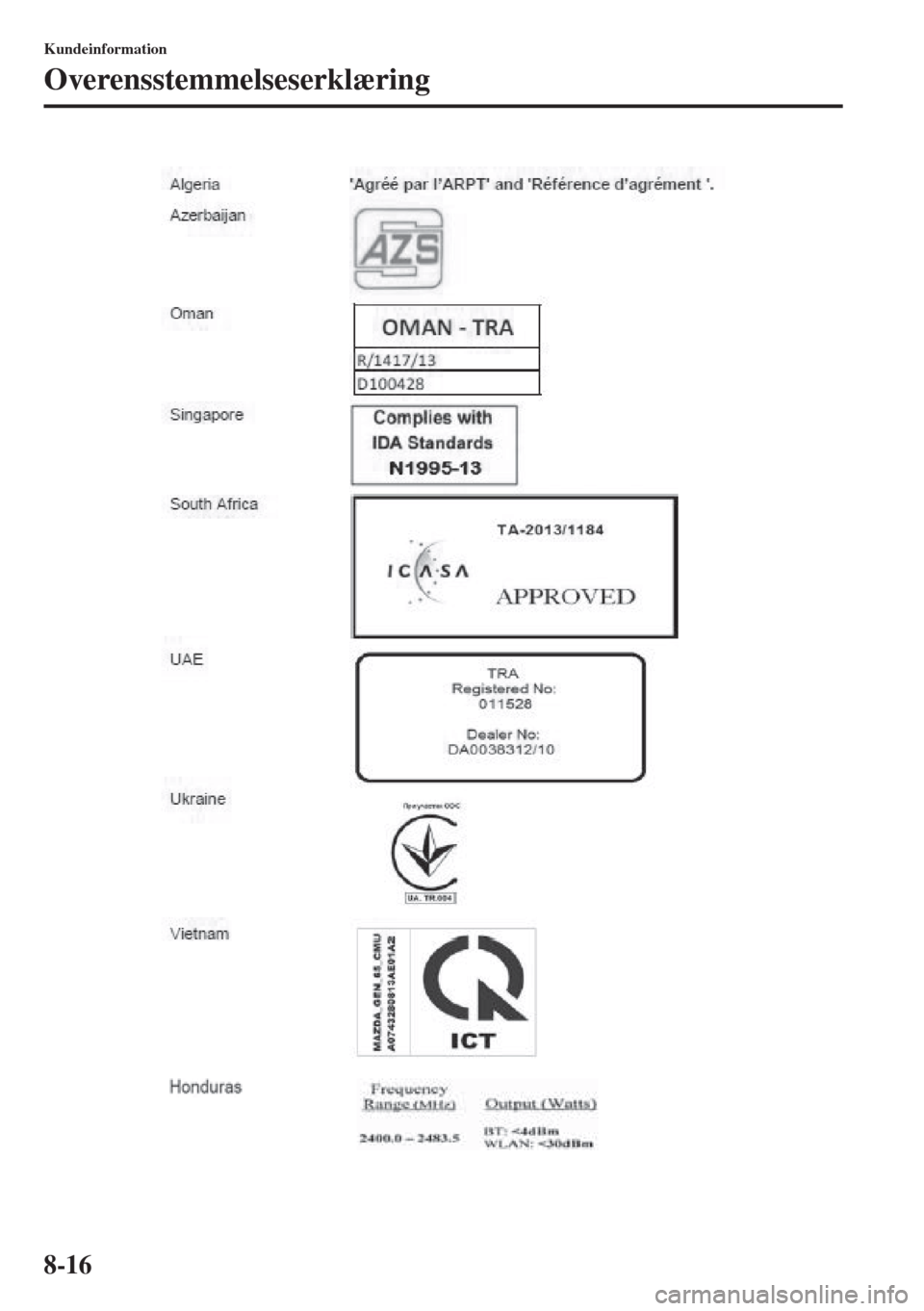 MAZDA MODEL 3 HATCHBACK 2015 Instruktionsbog (in Danish) 8-16
Kundeinformation
Overensstemmelseserklæring MAZDA MODEL 3 HATCHBACK 2015 Instruktionsbog (in Danish) 8-16
Kundeinformation
Overensstemmelseserklæring