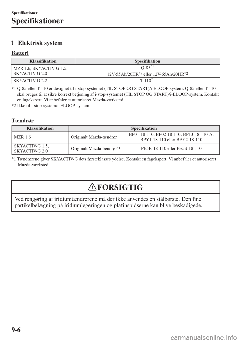 MAZDA MODEL 3 HATCHBACK 2015 Instruktionsbog (in Danish) 9-6
Specifikationer
Specifikationer
tElektrisk system
Batteri
*1 Q-85 eller T-110 er designet til i-stop-systemet (TIL STOP OG START)/i-ELOOP-system. Q-85 eller T-110
skal bruges til at sikre korrekt MAZDA MODEL 3 HATCHBACK 2015 Instruktionsbog (in Danish) 9-6
Specifikationer
Specifikationer
tElektrisk system
Batteri
*1 Q-85 eller T-110 er designet til i-stop-systemet (TIL STOP OG START)/i-ELOOP-system. Q-85 eller T-110
skal bruges til at sikre korrekt