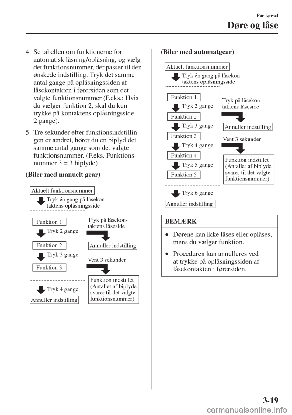MAZDA MODEL 3 HATCHBACK 2015  Instruktionsbog (in Danish) 3-19
Før kørsel
Døre og låse
4. Se tabellen om funktionerne for 
automatisk låsning/oplåsning, og vælg 
det funktionsnummer, der passer til den 
ønskede indstilling. Tryk det samme 
antal gang