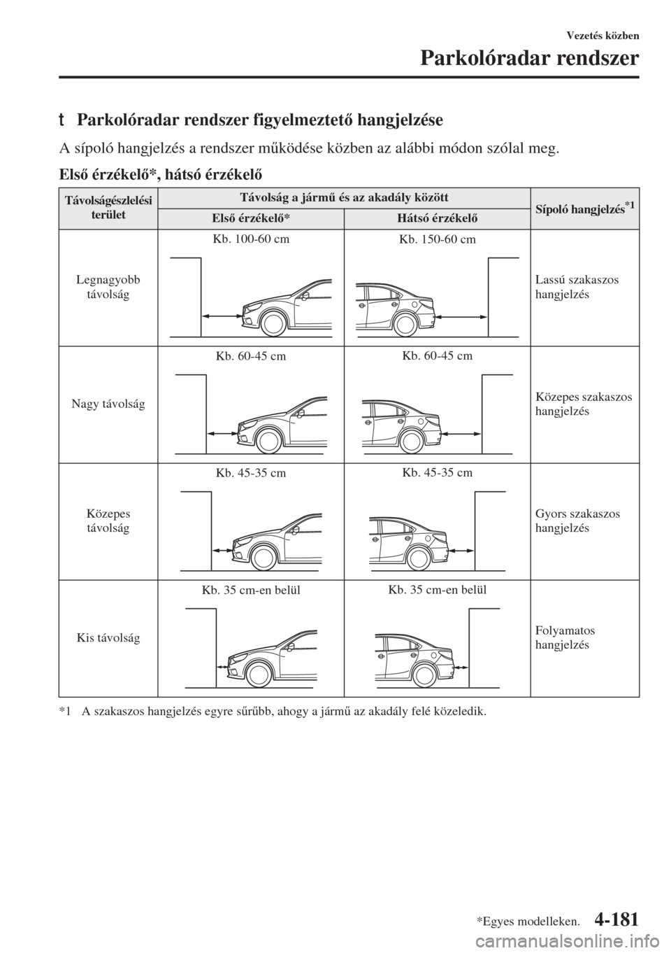 MAZDA MODEL 3 HATCHBACK 2015  Kezelési útmutató (in Hungarian) 4-181
Vezetés közben
Parkolóradar rendszer
tParkolóradar rendszer figyelmeztet hangjelzése
A sípoló hangjelzés a rendszer m&ködése közben az alábbi módon szólal meg.
Els érzékel