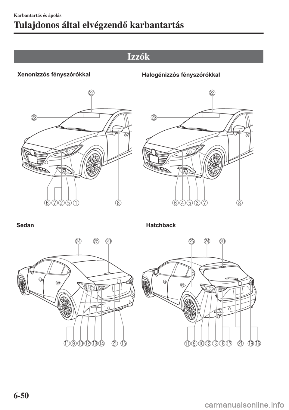 MAZDA MODEL 3 HATCHBACK 2015  Kezelési útmutató (in Hungarian) 6-50
Karbantartás és ápolás
Tulajdonos által elvégzend karbantartás
Izzók
Sedan HatchbackXenonizzós fényszórókkal
Halogénizzós fényszórókkal 