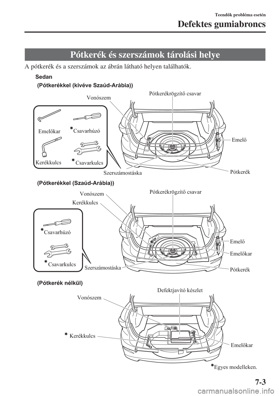 MAZDA MODEL 3 HATCHBACK 2015  Kezelési útmutató (in Hungarian) 7-3
Teendk probléma esetén
Defektes gumiabroncs
A pótkerék és a szerszámok az ábrán látható helyen találhatók.
Pótkerék és szerszámok tárolási helye
Vonószem
Pótkerék Emelő Pó