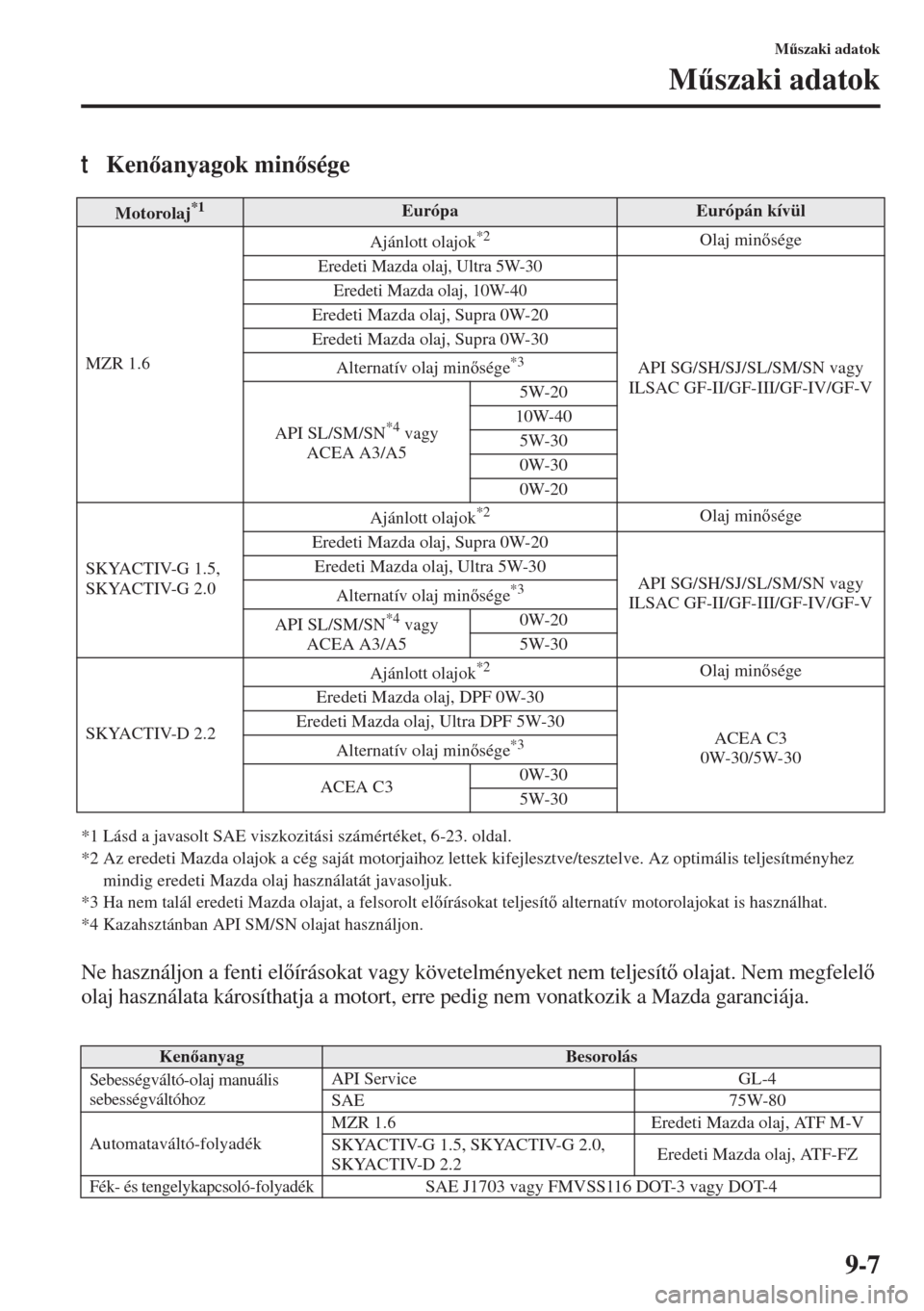 MAZDA MODEL 3 HATCHBACK 2015  Kezelési útmutató (in Hungarian) 9-7
M&szaki adatok
M&szaki adatok
tKenanyagok minsége
*1 Lásd a javasolt SAE viszkozitási számértéket, 6-23. oldal.
*2 Az eredeti Mazda olajok a cég saját motorjaihoz lettek kifejlesztve