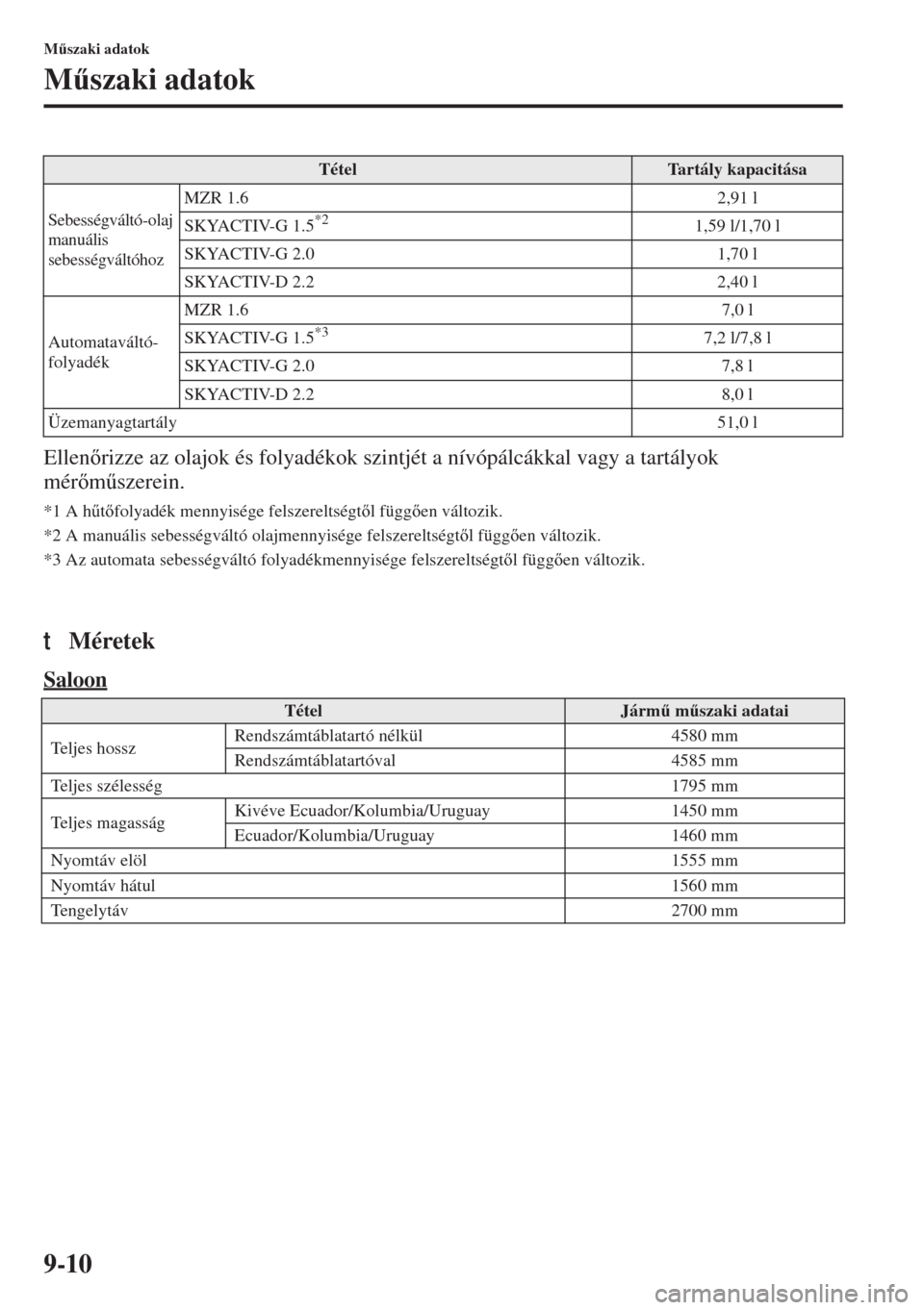 MAZDA MODEL 3 HATCHBACK 2015  Kezelési útmutató (in Hungarian) 9-10
M&szaki adatok
M&szaki adatok
Ellenrizze az olajok és folyadékok szintjét a nívópálcákkal vagy a tartályok 
mérm&szerein.
*1 A h&tfolyadék mennyisége felszereltségtl függ