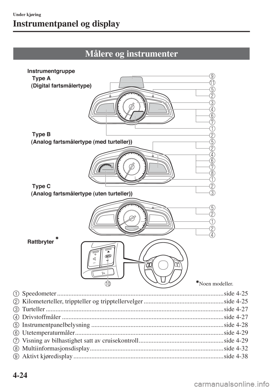 MAZDA MODEL 3 HATCHBACK 2015 Brukerhåndbok (in Norwegian) 4-24
Under kjøring
Instrumentpanel og display
1Speedometer ...................................................................................................... side 4-25
2Kilometerteller, tripptell MAZDA MODEL 3 HATCHBACK 2015 Brukerhåndbok (in Norwegian) 4-24
Under kjøring
Instrumentpanel og display
1Speedometer ...................................................................................................... side 4-25
2Kilometerteller, tripptell