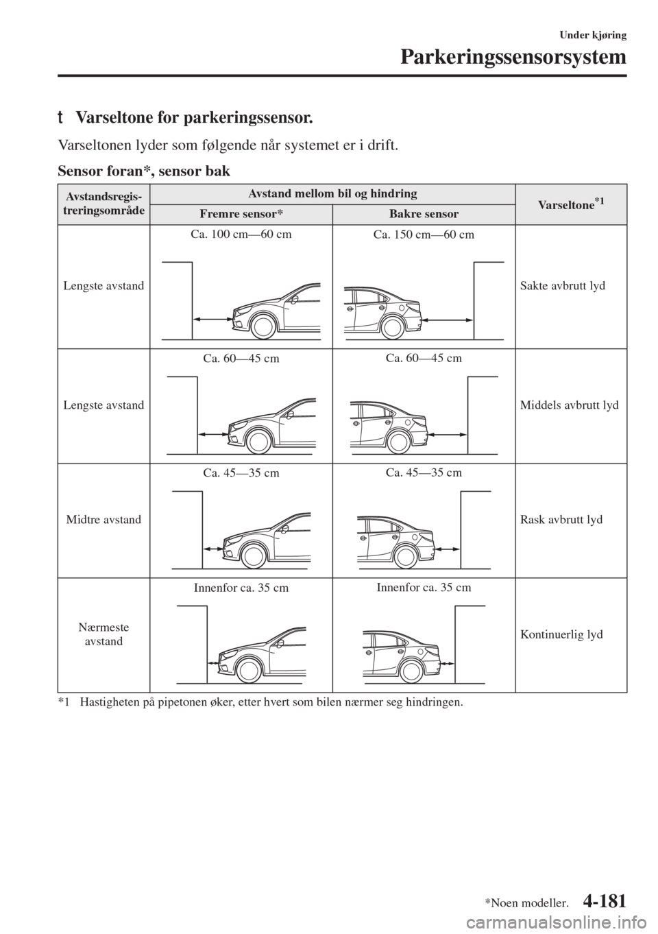 MAZDA MODEL 3 HATCHBACK 2015 Brukerhåndbok (in Norwegian) 4-181
Under kjøring
Parkeringssensorsystem
tVarseltone for parkeringssensor.
Varseltonen lyder som følgende når systemet er i drift.
Sensor foran*, sensor bak
*1 Hastigheten på pipetonen øker, et MAZDA MODEL 3 HATCHBACK 2015 Brukerhåndbok (in Norwegian) 4-181
Under kjøring
Parkeringssensorsystem
tVarseltone for parkeringssensor.
Varseltonen lyder som følgende når systemet er i drift.
Sensor foran*, sensor bak
*1 Hastigheten på pipetonen øker, et