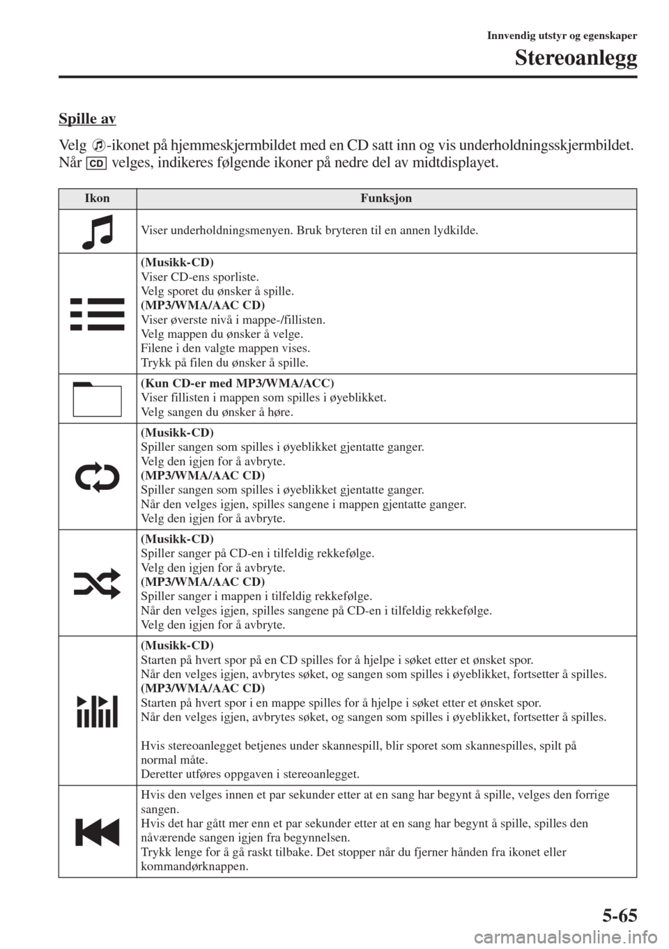 MAZDA MODEL 3 HATCHBACK 2015  Brukerhåndbok (in Norwegian) 5-65
Innvendig utstyr og egenskaper
Stereoanlegg
Spille av
Velg  -ikonet på hjemmeskjermbildet med en CD satt inn og vis underholdningsskjermbildet. 
Når   velges, indikeres følgende ikoner på ned